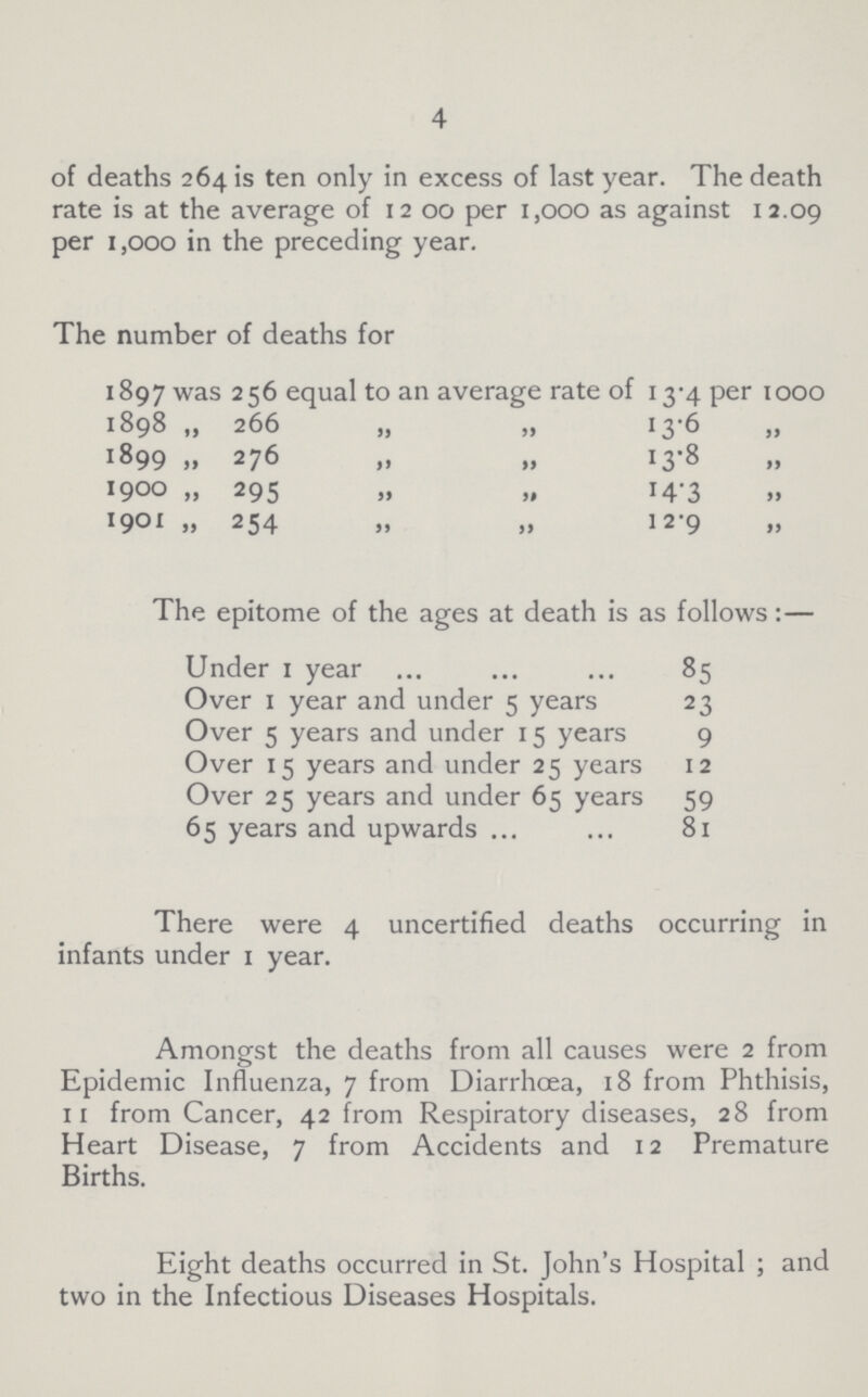 4 of deaths 264 is ten only in excess of last year. The death rate is at the average of 1200 per 1,000 as against 12.09 per 1,000 in the preceding year. The number of deaths for 1807 was 256 equal to an average rate of 13.4 per 1000 1898 „ 266 „ „ 13.6 1899 „ 276 „ „ 13.8 1900 „ 295 „ „ 14.3 1901 „ 254 „ „ 12.9 The epitome of the ages at death is as follows:— Under 1 year 85 Over 1 year and under 5 years 23 Over 5 years and under 15 years 9 Over 15 years and under 25 years 12 Over 25 years and under 65 years 59 65 years and upwards 81 There were 4 uncertified deaths occurring in infants under 1 year. Amongst the deaths from all causes were 2 from Epidemic Influenza, 7 from Diarrhoea, 18 from Phthisis, 11 from Cancer, 42 from Respiratory diseases, 28 from Heart Disease, 7 from Accidents and 12 Premature Births. Eight deaths occurred in St. John's Hospital; and two in the Infectious Diseases Hospitals.