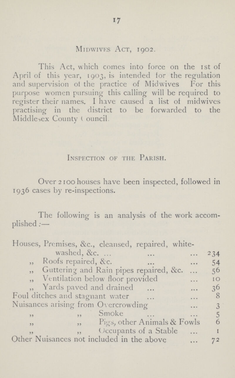 17 Midwives Act, 1902. This Act, which comes into force on the 1st of April of this year, 1903, is intended for the regulation and supervision of the practice of Mid wives For this purpose women pursuing this calling will be required to register their names. I have caused a list of midwives practising in the district to be forwarded to the Middlesex County council. Inspection of the Parish. Over 2100 houses have been inspected, followed in 1936 cases by re-inspections. The following is an analysis of the work accom plished :— Houses, Premises, &c., cleansed, repaired, white washed, &c. 234 ,, Roofs repaired, &c. 54 ,, Guttering and Rain pipes repaired, &c. 56 ,, Ventilation below floor provided 10 ,, Yards paved and drained 36 Foul ditches and stagnant water 8 Nuisances arising from Overcrowding 3 ,, ,, Smoke 5 „ ,, Pigs, other Animals & Fowls 6 „ ,, Occupants of a Stable 1 Other Nuisances not included in the above 72