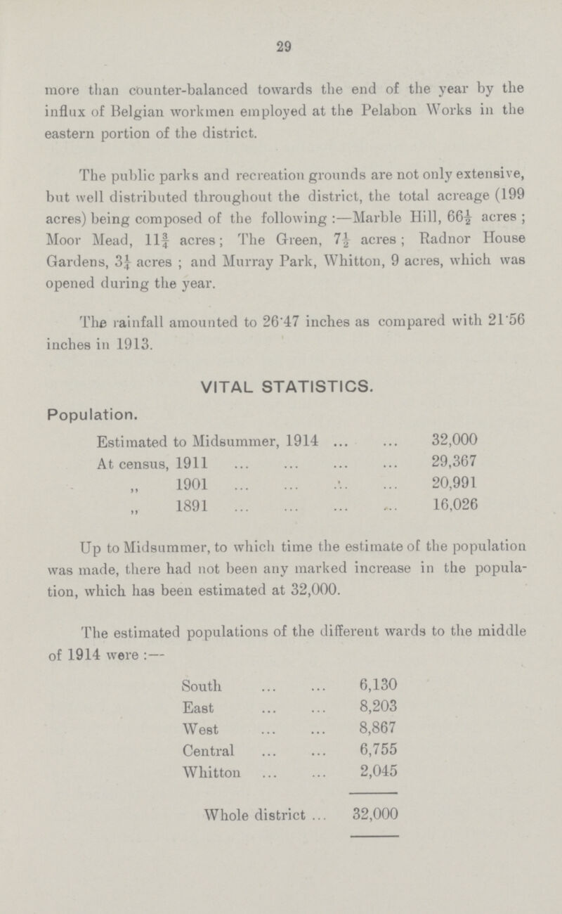 29 more than counter-balanced towards the end of the year by the influx of Belgian workmen employed at the Pelabon Works in the eastern portion of the district. The public parks and recreation grounds are not only extensive, but well distributed throughout the district, the total acreage (199 acres) being composed of the following:—Marble Hill, 66½ acres; Moor Mead, 11¾ acres; The Green, 7½ acres; Radnor House Gardens, 3¾ acres; and Murray Park, Whitton, 9 acres, which was opened during the year. The rainfall amounted to 26.47 inches as compared with 21'56 inches in 1913. VITAL STATISTICS. Population. Estimated to Midsummer, 1914 32,000 At census, 1911 29,367 „ 1901 20,991 „ 1891 16,026 Up to Midsummer, to which time the estimate of the population was made, there had not been any marked increase in the popula tion, which has been estimated at 32,000. The estimated populations of the different wards to the middle of 1914 were :— South 6,130 East 8,203 West 8,867 Central 6,755 Whitton 2,045 Whole district 32,000