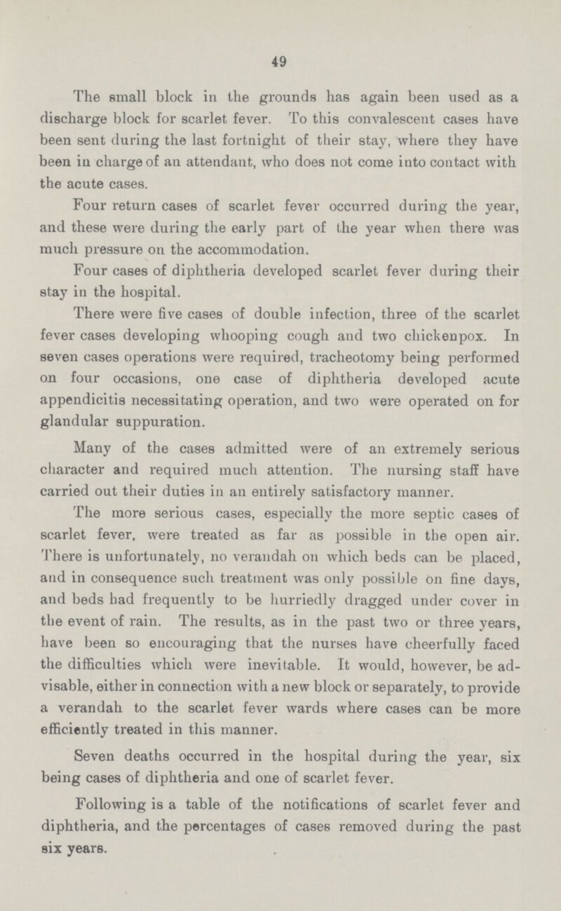 49 The small block in the grounds has again been used as a discharge block for scarlet fever. To this convalescent cases have been sent during the last fortnight of their stay, where they have been in charge of an attendant, who does not come into contact with the acute cases. Four return cases of scarlet fever occurred during the year, and these were during the early part of the year when there was much pressure on the accommodation. Four cases of diphtheria developed scarlet fever during their stay in the hospital. There were five cases of double infection, three of the scarlet fever cases developing whooping cough and two chickenpox. In seven cases operations were required, tracheotomy being performed on four occasions, one case of diphtheria developed acute appendicitis necessitating operation, and two were operated on for glandular suppuration. Many of the cases admitted were of an extremely serious character and required much attention. The nursing staff have carried out their duties in an entirely satisfactory manner. The more serious cases, especially the more septic cases of scarlet fever, were treated as far as possible in the open air. There is unfortunately, no verandah on which beds can be placed, and in consequence such treatment was only possible on fine days, and beds had frequently to be hurriedly dragged under cover in the event of rain. The results, as in the past two or three years, have been so encouraging that the nurses have cheerfully faced the difficulties which were inevitable. It would, however, be ad visable, either in connection with a new block or separately, to provide a verandah to the scarlet fever wards where cases can be more efficiently treated in this manner. Seven deaths occurred in the hospital during the year, six being cases of diphtheria and one of scarlet fever. Following is a table of the notifications of scarlet fever and diphtheria, and the percentages of cases removed during the past six years.