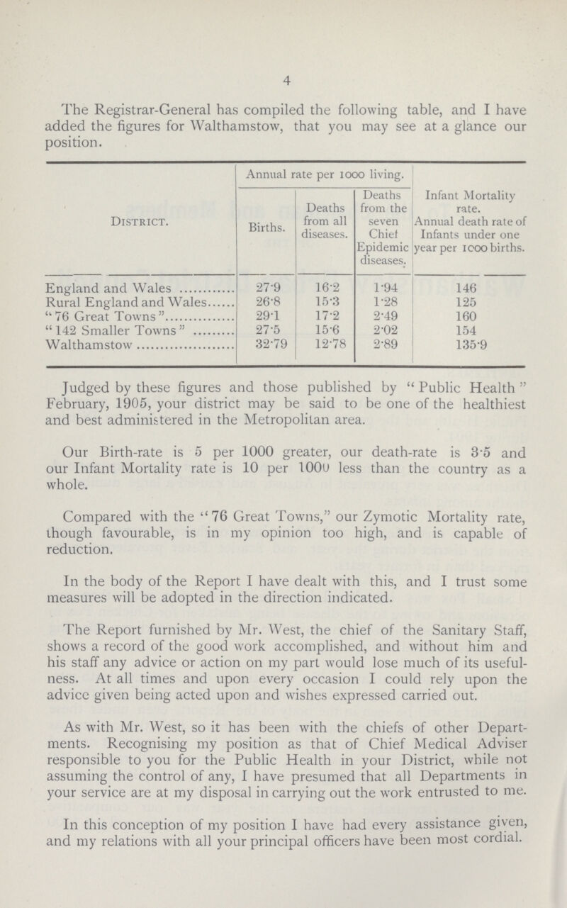 4 The Registrar-General has compiled the following table, and I have added the figures for Walthamstow, that you may see at a glance our position. District. Annual rate per looo living. Infant Mortality rate. Annual death rate of Infants under one year per 1000 births. Births. Deaths from all diseases. Deaths from the seven Chief Epidemic diseases. England and Wales 27.9 16-2 1-94 146 Rural England and Wales 26.8 15-3 1-28 125 76 Great Towns 29.1 17-2 2-49 160 142 Smaller Towns 27.5 15-6 2-02 154 Walthamstow 32.79 12-78 2-89 135-9 Judged by these figures and those published by Public Health February, 1905, your district may be said to be one of the healthiest and best administered in the Metropolitan area. Our Birth-rate is 5 per 1000 greater, our death-rate is 3'5 and our Infant Mortality rate is 10 per 100U less than the country as a whole. Compared with the 76 Great Towns, our Zymotic Mortality rate, though favourable, is in my opinion too high, and is capable of reduction. In the body of the Report I have dealt with this, and I trust some measures will be adopted in the direction indicated. The Report furnished by Mr. West, the chief of the Sanitary Staff, shows a record of the good work accomplished, and without him and his staff any advice or action on my part would lose much of its useful ness. At all times and upon every occasion I could rely upon the advice given being acted upon and wishes expressed carried out. As with Mr. West, so it has been with the chiefs of other Depart ments. Recognising my position as that of Chief Medical Adviser responsible to you for the Public Health in your District, while not assuming the control of any, I have presumed that all Departments in your service are at my disposal in carrying out the work entrusted to me. In this conception of my position I have had every assistance given, and my relations with all your principal officers have been most cordial.