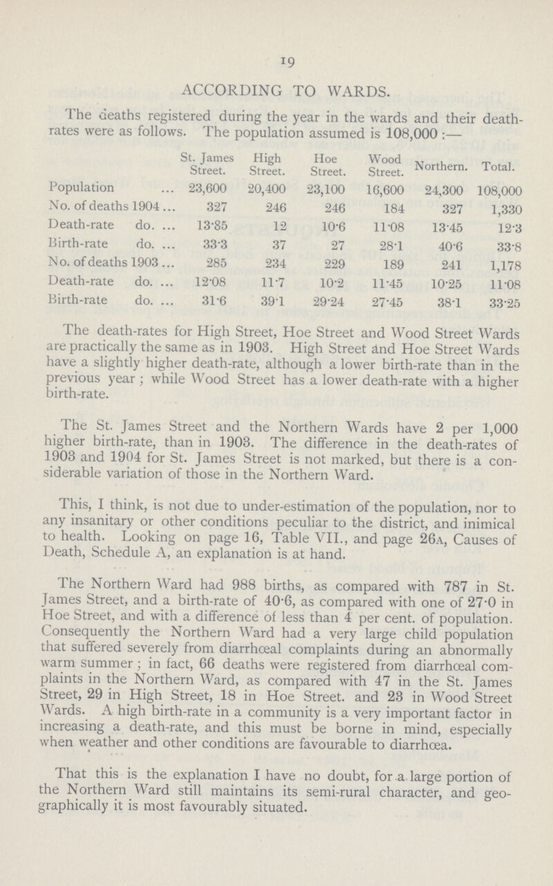 19 ACCORDING TO WARDS. The deaths registered during the year in the wards and their death rates were as follows. The population assumed is 108,000 :— St. James Street. High Street. Hoe Street. Wood Street. Northern. Total. Population 23,600 20,400 23,100 16,600 24,300 108,000 No. of deaths 1904 . 327 246 246 184 327 1,330 Death-rate do. . 13-85 12 10-6 11-08 1345 12-3 Birth-rate do. . 33-3 37 27 28-1 406 338 N o. of deaths 1903 . 285 234 229 189 241 1,178 Death-rate do. . 12-08 11-7 10-2 11-45 10-25 11-08 Birth-rate do. . 31-6 391 29-24 27-45 38-1 33-25 The death-rates for High Street, Hoe Street and Wood Street Wards are practically the same as in 1903. High Street and Hoe Street Wards have a slightly higher death-rate, although a lower birth-rate than in the previous year ; while Wood Street has a lower death-rate with a higher birth-rate. The St. James Street and the Northern Wards have 2 per 1,000 higher birth-rate, than in 1903. The difference in the death-rates of 1903 and 1904 for St. James Street is not marked, but there is a con siderable variation of those in the Northern Ward. This, I think, is not due to under-estimation of the population, nor to any insanitary or other conditions peculiar to the district, and inimical to health. Looking on page 16, Table VII., and page 26a, Causes of Death, Schedule A, an explanation is at hand. The Northern Ward had 988 births, as compared with 787 in St. James Street, and a birth-rate of 40'6, as compared with one of 27-0 in Hoe Street, and with a difference of less than 4 per cent, of population. Consequently the Northern Ward had a very large child population that suffered severely from diarrhoeal complaints during an abnormally warm summer; in fact, 66 deaths were registered from diarrhoeal com plaints in the Northern Ward, as compared with 47 in the St. James Street, 29 in High Street, 18 in Hoe Street, and 23 in Wood Street Wards. A high birth-rate in a community is a very important factor in increasing a death-rate, and this must be borne in mind, especially when weather and other conditions are favourable to diarrhoea. That this is the explanation I have no doubt, for a large portion of the Northern Ward still maintains its semi-rural character, and geo graphically it is most favourably situated.