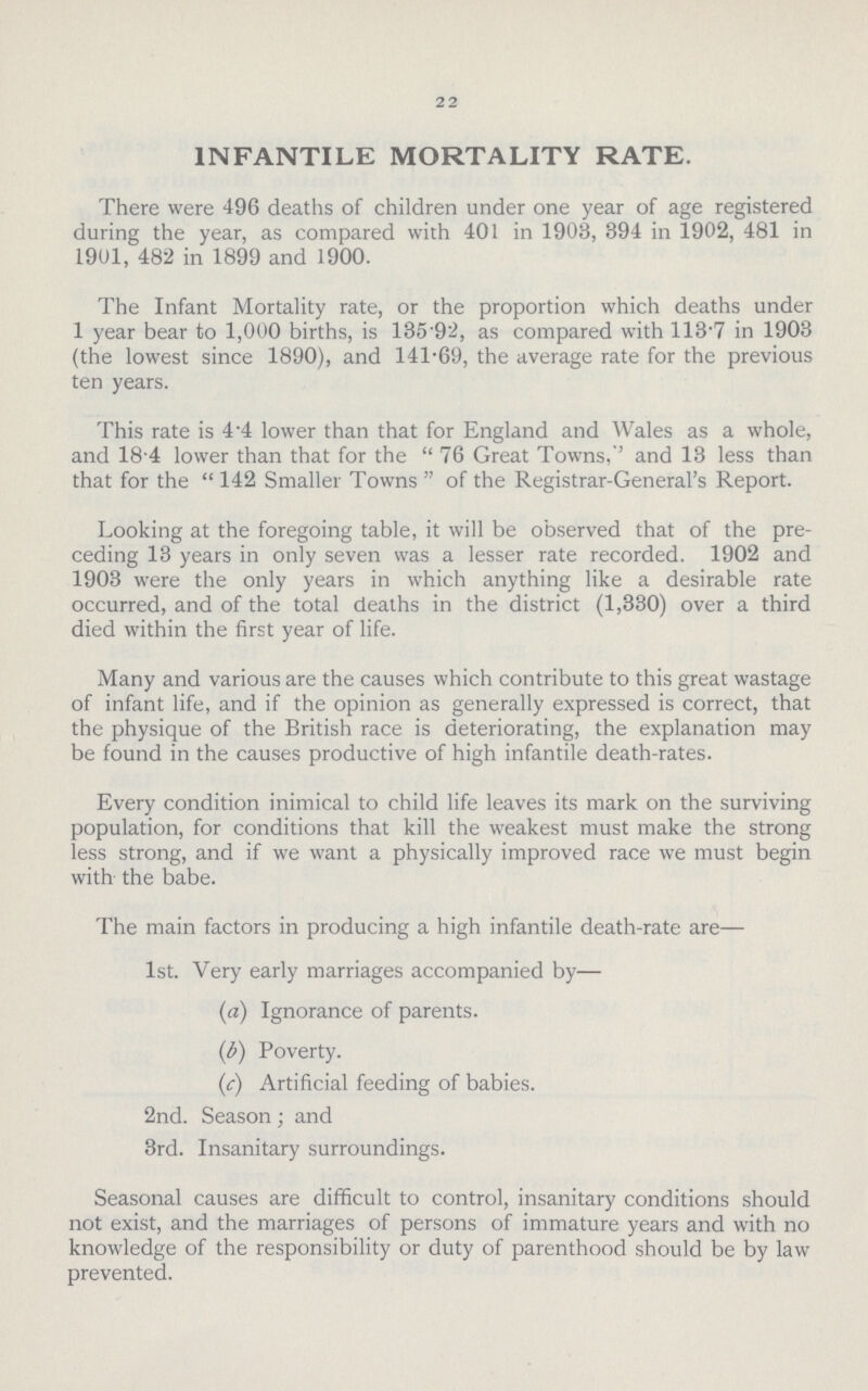 22 INFANTILE MORTALITY RATE. There were 496 deaths of children under one year of age registered during the year, as compared with 401 in 1903, 394 in 1902, 481 in 1901, 482 in 1899 and 1900. The Infant Mortality rate, or the proportion which deaths under 1 year bear to 1,000 births, is 135'9'2, as compared with 113'7 in 1903 (the lowest since 1890), and 141-69, the average rate for the previous ten years. This rate is 4-4 lower than that for England and Wales as a whole, and 18-4 lower than that for the  76 Great Towns,'' and 13 less than that for the  142 Smaller Towns  of the Registrar-General's Report. Looking at the foregoing table, it will be observed that of the pre ceding 13 years in only seven was a lesser rate recorded. 1902 and 1903 were the only years in which anything like a desirable rate occurred, and of the total deaths in the district (1,330) over a third died within the first year of life. Many and various are the causes which contribute to this great wastage of infant life, and if the opinion as generally expressed is correct, that the physique of the British race is deteriorating, the explanation may be found in the causes productive of high infantile death-rates. Every condition inimical to child life leaves its mark on the surviving population, for conditions that kill the weakest must make the strong less strong, and if we want a physically improved race we must begin with the babe. The main factors in producing a high infantile death-rate are— 1st. Very early marriages accompanied by— (a) Ignorance of parents. (b) Poverty. (c) Artificial feeding of babies. 2nd. Season; and 3rd. Insanitary surroundings. Seasonal causes are difficult to control, insanitary conditions should not exist, and the marriages of persons of immature years and with no knowledge of the responsibility or duty of parenthood should be by law prevented.