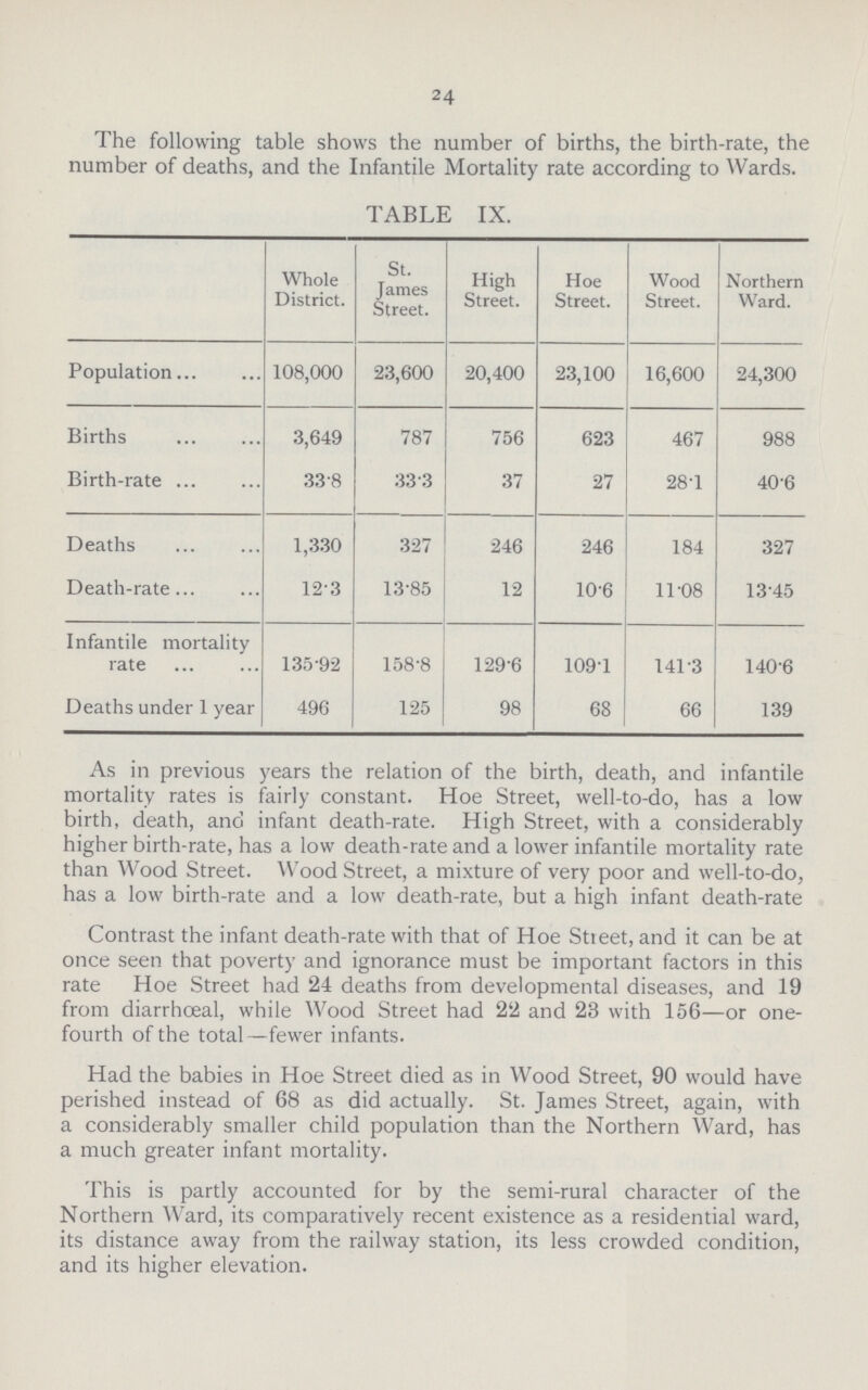 24 The following table shows the number of births, the birth-rate, the number of deaths, and the Infantile Mortality rate according to Wards. TABLE IX. Whole District. St. James Street. High Street. Hoe Street. Wood Street. Northern Ward. Population 108,000 23,600 20,400 23,100 16,600 24,300 Births 3,649 787 756 623 467 988 Birth-rate 338 33-3 37 27 28-1 40-6 Deaths 1,330 327 246 246 184 327 Death-rate 123 13-85 12 10-6 11-08 13-45 Infantile mortality rate 135-92 158-8 129-6 109-1 141-3 140-6 Deaths under 1 year 496 125 98 68 66 139 As in previous years the relation of the birth, death, and infantile mortality rates is fairly constant. Hoe Street, well-to-do, has a low birth, death, and infant death-rate. High Street, with a considerably higher birth-rate, has a low death-rate and a lower infantile mortality rate than Wood Street. Wood Street, a mixture of very poor and well-to-do, has a low birth-rate and a low death-rate, but a high infant death-rate Contrast the infant death-rate with that of Hoe Street, and it can be at once seen that poverty and ignorance must be important factors in this rate Hoe Street had 24 deaths from developmental diseases, and 19 from diarrhoeal, while Wood Street had 22 and 23 with 156—or one fourth of the total—fewer infants. Had the babies in Hoe Street died as in Wood Street, 90 would have perished instead of 68 as did actually. St. James Street, again, with a considerably smaller child population than the Northern Ward, has a much greater infant mortality. This is partly accounted for by the semi-rural character of the Northern Ward, its comparatively recent existence as a residential ward, its distance away from the railway station, its less crowded condition, and its higher elevation.