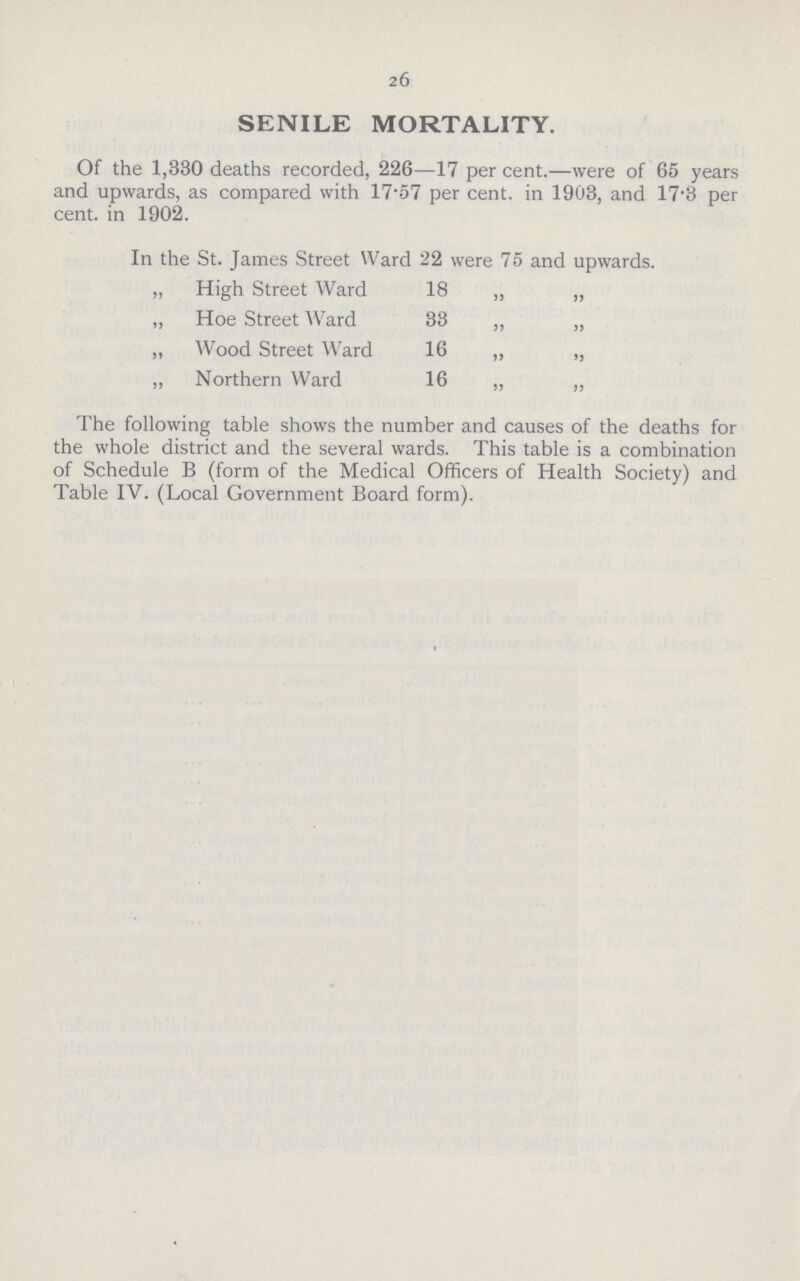 26 SENILE MORTALITY. Of the 1,330 deaths recorded, 226—17 per cent.—were of 65 years and upwards, as compared with 17.57 per cent. in 1903, and 17.3 per cent. in 1902. In the St. James Street Ward 22 were 75 and upwards. „ High Street Ward 18 „ „ „ Hoe Street Ward 33 „ „ „ Wood Street Ward 16 „ „ „ Northern Ward 16 „ „ The following table shows the number and causes of the deaths for the whole district and the several wards. This table is a combination of Schedule B (form of the Medical Officers of Health Society) and Table IV. (Local Government Board form).