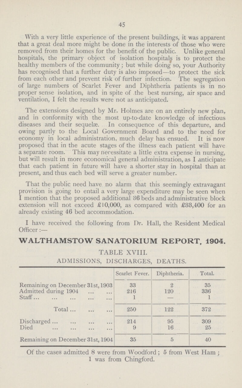 45 With a very little experience of the present buildings, it was apparent that a great deal more might be done in the interests of those who were removed from their homes for the benefit of the public. Unlike general hospitals, the primary object of isolation hospitals is to protect the healthy members of the community; but while doing so, your Authority has recognised that a further duty is also imposed—to protect the sick from each other and prevent risk of further infection. The segregation of large numbers of Scarlet Fever and Diphtheria patients is in no proper sense isolation, and in spite of the best nursing, air space and ventilation, I felt the results were not as anticipated. The extensions designed by Mr. Holmes are on an entirely new plan, and in conformity with the most up-to-date knowledge of infectious diseases and their sequelae. In consequence of this departure, and owing partly to the Local Government Board and to the need for economy in local administration, much delay has ensued. It is now proposed that in the acute stages of the illness each patient will have a separate room. This may necessitate a little extra expense in nursing, but will result in more economical general administration, as I anticipate that each patient in future will have a shorter stay in hospital than at present, and thus each bed will serve a greater number. That the public need have no alarm that this seemingly extravagant provision is going to entail a very large expenditure may be seen when I mention that the proposed additional 36 beds and administrative block extension will not exceed £10,000, as compared with £33,400 for an already existing 46 bed accommodation. I have received the following from Dr. Hall, the Resident Medical Officer:— WALTHAMSTOW SANATORIUM REPORT, 1904. TABLE XVIII. ADMISSIONS, DISCHARGES, DEATHS. Scarlet Fever. Diphtheria. Total. Remaining on December 31st, 1903 33 2 35 Admitted during 1904 216 120 336 Staff 1 — 1 Total 250 122 372 Discharged 214 95 309 Died 9 16 25 Remaining on December 31st, 1904 35 5 40 Of the cases admitted 8 were from Woodford ; 5 from West Ham; 1 was from Chingford.