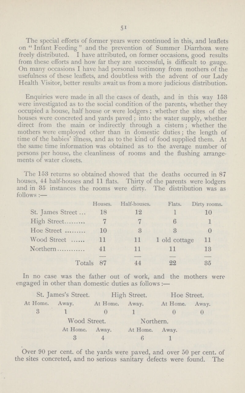 51 The special efforts of former years were continued in this, and leaflets on  Infant Feeding  and the prevention of Summer Diarrhoea were freely distributed. I have attributed, on former occasions, good results from these efforts and how far they are successful, is difficult to gauge. On many occasions I have had personal testimony from mothers of the usefulness of these leaflets, and doubtless with the advent of our Lady Health Visitor, better results await us from a more judicious distribution. Enquiries were made in all the cases of death, and in this way 153 were investigated as to the social condition of the parents, whether they occupied a house, half house or were lodgers; whether the sites of the houses were concreted and yards paved; into the water supply, whether direct from the main or indirectly through a cistern; whether the mothers were employed other than in domestic duties; the length of time of the babies' illness, and as to the kind of food supplied them. At the same time information was obtained as to the average number of persons per house, the cleanliness of rooms and the flushing arrange ments of water closets. The 153 returns so obtained showed that the deaths occurred in 87 houses, 44 half-houses and 11 flats. Thirty of the parents were lodgers and in 35 instances the rooms were dirty. The distribution was as follows:— Houses. Half-houses. Flats. Dirty rooms. St. James Street 18 12 1 10 High Street 7 7 6 1 Hoe Street 10 3 3 0 Wood Street 11 11 1 old cottage 11 Northern 41 11 11 13 Totals 87 44 22 35 In no case was the father out of work, and the mothers were engaged in other than domestic duties as follows :— St. James's Street. High Street. Hoe Street. At Home. Away. At Home. Away. At Home. Away. 3 1 0 1 0 0 Wood Street. Northern. At Home. Away. At Home. Away. 3 4 6 1 Over 90 per cent. of the yards were paved, and over 50 per cent. of the sites concreted, and no serious sanitary defects were found. The