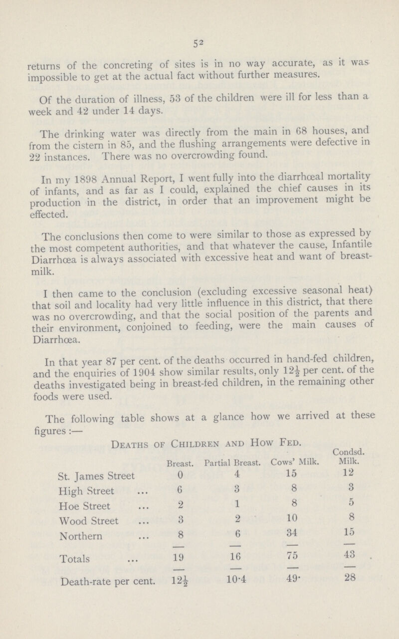 52 returns of the concreting of sites is in no way accurate, as it was impossible to get at the actual fact without further measures. Of the duration of illness, 53 of the children were ill for less than a week and 42 under 14 days. The drinking water was directly from the main in 68 houses, and from the cistern in 85, and the flushing arrangements were defective in 22 instances. There was no overcrowding found. In my 1898 Annual Report, I went fully into the diarrhceal mortality of infants, and as far as I could, explained the chief causes in its production in the district, in order that an improvement might be effected. The conclusions then come to were similar to those as expressed by the most competent authorities, and that whatever the cause, Infantile Diarrhoea is always associated with excessive heat and want of breast milk. I then came to the conclusion (excluding excessive seasonal heat) that soil and locality had very little influence in this district, that there was no overcrowding, and that the social position of the parents and their environment, conjoined to feeding, were the main causes of Diarrhœa. In that year 87 per cent. of the deaths occurred in hand-fed children, and the enquiries of 1904 show similar results, only 12½ per cent. of the deaths investigated being in breast-fed children, in the remaining other foods were used. The following table shows at a glance how we arrived at these figures:— Deaths of Children and How Fed. Breast. Partial Breast. Cows' Milk. Condsd. Milk. St. James Street 0 4 15 12 High Street 6 3 8 3 Hoe Street 2 1 8 5 Wood Street 3 2 10 8 Northern 8 6 34 15 Totals 19 16 75 43 Death-rate per cent. 12½ 10.4 49. 28