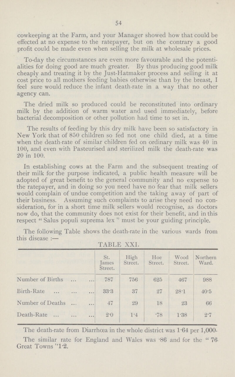 54 cowkeeping at the Farm, and your Manager showed how that could be effected at no expense to the ratepayer, but on the contrary a good profit could be made even when selling the milk at wholesale prices. To-day the circumstances are even more favourable and the potenti alities for doing good are much greater. By thus producing good milk cheaply and treating it by the Just-Hatmaker process and selling it at cost price to all mothers feeding babies otherwise than by the breast, I feel sure would reduce the infant death-rate in a way that no other agency can. The dried milk so produced could be reconstituted into ordinary milk by the addition of warm water and used immediately, before bacterial decomposition or other pollution had time to set in. The results of feeding by this dry milk have been so satisfactory in New York that of 850 children so fed not one child died, at a time when the death-rate of similar children fed on ordinary milk was 40 in 100, and even with Pasteurised and sterilized milk the death-rate was 20 in 100. In establishing cows at the Farm and the subsequent treating of their milk for the purpose indicated, a public health measure will be adopted of great benefit to the general community and no expense to the ratepayer, and in doing so you need have no fear that milk sellers would complain of undue competition and the taking away of part of their business. Assuming such complaints to arise they need no con sideration, for in a short time milk sellers would recognise, as doctors now do, that the community does not exist for their benefit, and in this respect Salus populi suprema lex must be your guiding principle. The following Table shows the death-rate in the various wards from this disease :— TABLE XXI. St. James Street. High Street. Hoe Street. Wood Street. Northern Ward. Number of Births 787 756 625 467 988 Birth-Rate 333 37 27 28-1 40-5 Number of Deaths 47 29 18 23 66 Death-Rate 2.0 1.4 .78 1.38 2.7 The death-rate from Diarrhoea in the whole district was 1.64 per 1,000. The similar rate for England and Wales was .86 and for the 76 Great Towns 1.2.
