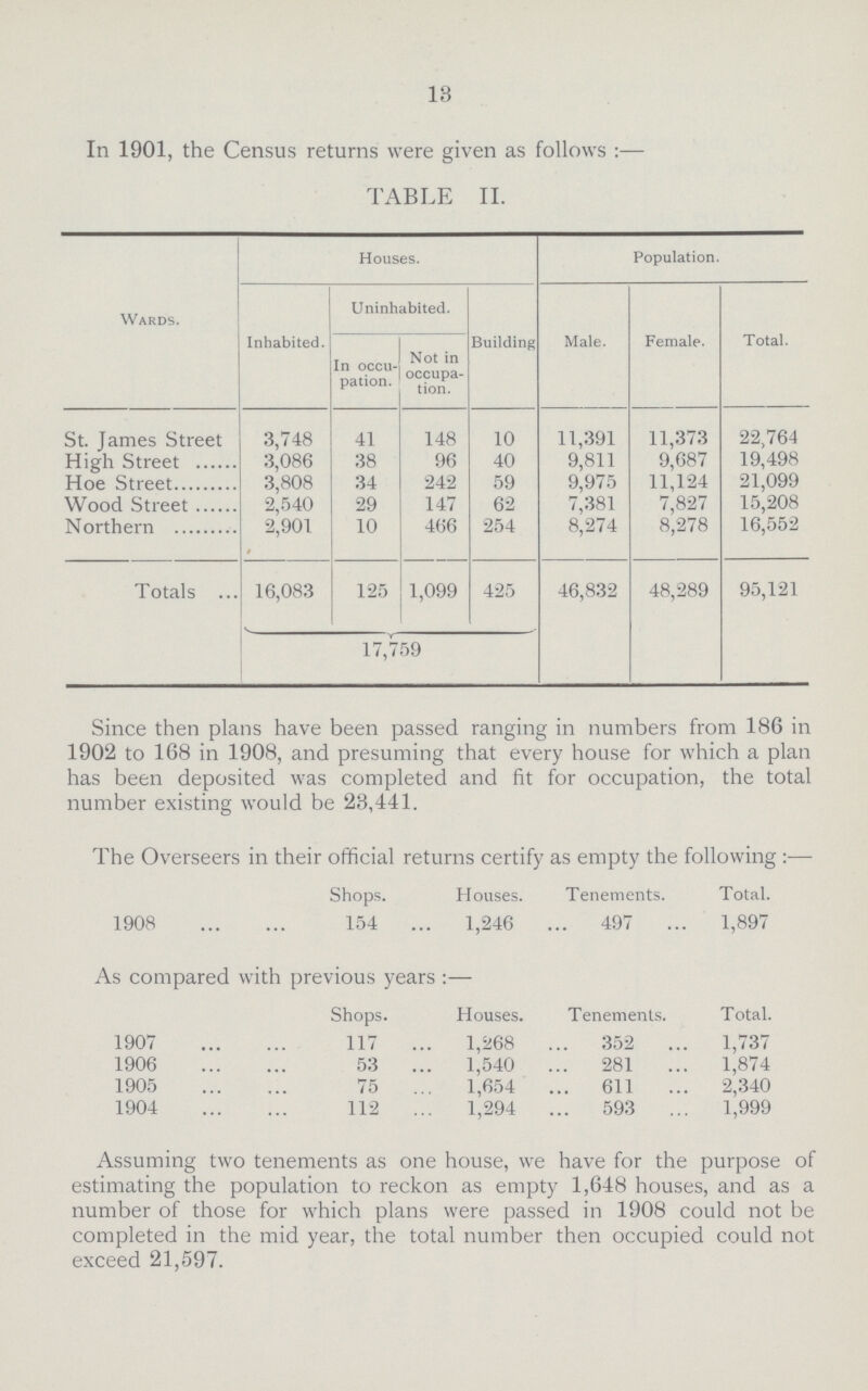 13 In 1901, the Census returns were given as follows:— TABLE II. Wards. Houses. Population. Inhabited. Uninhabited. Building Male. Female. Total. In occu pation. Not in occupa tion. St. James Street 3,748 41 148 10 11,391 11,373 22,764 High Street 3,086 38 96 40 9,811 9,687 19,498 Hoe Street 3,808 34 242 59 9,975 11,124 21,099 Wood Street 2,540 29 147 62 7,381 7,827 15,208 Northern 2,901 10 466 254 8,274 8,278 16,552 Totals 16,083 125 1,099 425 46,832 48,289 95,121 17,759 Since then plans have been passed ranging in numbers from 186 in 1902 to 168 in 1908, and presuming that every house for which a plan has been deposited was completed and fit for occupation, the total number existing would be 28,441. The Overseers in their official returns certify as empty the following:— Shops. Houses. Tenements. Total. 1908 154 1,246 497 1,897 As compared with previous years:— Shops. Houses. Tenements. Total. 1907 117 1,268 352 1,737 1906 53 1,540 281 1,874 1905 75 1,654 611 2,340 1904 112 1,294 593 1,999 Assuming two tenements as one house, we have for the purpose of estimating the population to reckon as empty 1,648 houses, and as a number of those for which plans were passed in 1908 could not be completed in the mid year, the total number then occupied could not exceed 21,597.