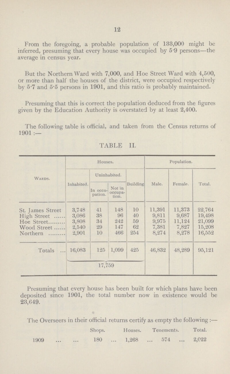 12 From the foregoing, a probable population of 133,000 might be inferred, presuming that every house was occupied by 5.9 persons—the average in census year. But the Northern Ward with 7,000, and Hoe Street Ward with 4,500, or more than half the houses of the district, were occupied respectively by 5.7 and 5.5 persons in 1901, and this ratio is probably maintained. Presuming that this is correct the population deduced from the figures given by the Education Authority is overstated by at least 2,400. The following table is official, and taken from the Census returns of 1901:— TABLE II. Wards. Houses. Population. Inhabited. Uninhabited. Building Male. Female. Total. In occu pation. Not in occupa tion. St. James Street 3,748 41 148 10 11,391 11,373 22,764 High Street 3,086 38 96 40 9,811 9,687 19,498 Hoe Street 3,808 34 242 59 9,975 11,124 21,099 Wood Street 2,540 29 147 62 7,381 7,827 15,208 Northern *2,901 10 466 254 8,274 8,278 16,552 Totals 16,083 125 1,099 425 46,832 48,289 95,121 17,759 Presuming that every house has been built for which plans have been deposited since 1901, the total number now in existence would be 23,649. The Overseers in their official returns certify as empty the following:— Shops. Houses. Tenements. Total. 1909 180 1,268 574 2,022