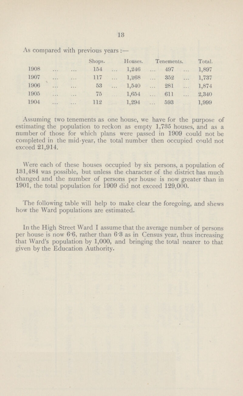 13 As compared with previous years:— Shops. Houses. Tenements. Total. 1908 154 1,246 497 1,897 1907 117 1,268 352 1,737 1906 53 1,540 281 1,874 1905 75 1,654 611 2,340 1904 112 1,294 593 1,999 Assuming two tenements as one house, we have for the purpose of estimating the population to reckon as empty 1,735 houses, and as a number of those for which plans were passed in 1909 could not be completed in the mid-year, the total number then occupied could not exceed 21,914. Were each of these houses occupied by six persons, a population of 131,484 was possible, but unless the character of the district has much changed and the number of persons per house is now greater than in 1901, the total population for 1909 did not exceed 129,000. The following table will help to make clear the foregoing, and shews how the Ward populations are estimated. In the High Street Ward I assume that the average number of persons per house is now 6.6, rather than 6.3 as in Census year, thus increasing that Ward's population by 1,000, and bringing the total nearer to that given by the Education Authority.