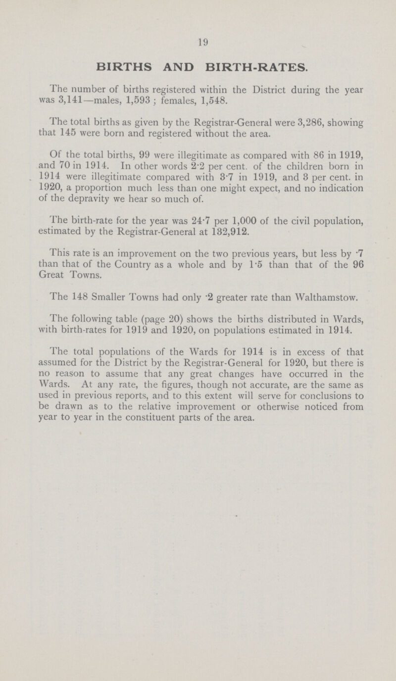 19 BIRTHS AND BIRTH-RATES. The number of births registered within the District during the year was 3,141—males, 1,593; females, 1,548. The total births as given by the Registrar-General were 3,286, showing that 145 were born and registered without the area. Of the total births, 99 were illegitimate as compared with 86 in 1919, and 70 in 1914. In other words 2.2 per cent, of the children born in 1914 were illegitimate compared with 3.7 in 1919, and 3 per cent. in 1920, a proportion much less than one might expect, and no indication of the depravity we hear so much of. The birth-rate for the year was 24.7 per 1,000 of the civil population, estimated by the Registrar-General at 132,912. This rate is an improvement on the two previous years, but less by .7 than that of the Country as a whole and by T5 than that of the 96 Great Towns. The 148 Smaller Towns had only .2 greater rate than Walthamstow. The following table (page 20) shows the births distributed in Wards, with birth-rates for 1919 and 1920, on populations estimated in 1914. The total populations of the Wards for 1914 is in excess of that assumed for the District by the Registrar-General for 1920, but there is no reason to assume that any great changes have occurred in the Wards. At any rate, the figures, though not accurate, are the same as used in previous reports, and to this extent will serve for conclusions to be drawn as to the relative improvement or otherwise noticed from year to year in the constituent parts of the area.