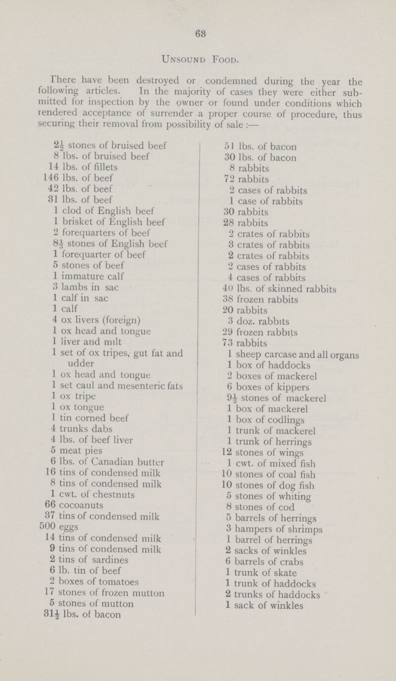 68 Unsound Food. There have been destroyed or condemned during the year the following articles. In the majority of cases they were either sub mitted for inspection by the owner or found under conditions which rendered acceptance of surrender a proper course of procedure, thus securing their removal from possibility of sale:— 2½ stones of bruised beef 8 lbs. of bruised beef 14 lbs. of fillets 146 lbs. of beef 42 lbs. of beef 31 lbs. of beef 1 clod of English beef 1 brisket of English beef 2 forequarters of beef 81/3 stones of English beef 1 forequarter of beef 5 stones of beef 1 immature calf 3 lambs in sac 1 calf in sac 1 calf 4 ox livers (foreign) 1 ox head and tongue 1 liver and milt 1 set of ox tripes, gut fat and udder 1 ox head and tongue 1 set caul and mesenteric fats 1 ox tripe 1 ox tongue 1 tin corned beef 4 trunks dabs 4 lbs. of beef liver 5 meat pies 6 lbs. of Canadian butter 16 tins of condensed milk 8 tins of condensed milk 1 cwt. of chestnuts 66 cocoanuts 37 tins of condensed milk 500 eggs 14 tins of condensed milk 9 tins of condensed milk 2 tins of sardines 6 lb. tin of beef 2 boxes of tomatoes 17 stones of frozen mutton 5 stones of mutton 31½ lbs. of bacon 51 lbs. of bacon 30 lbs. of bacon 8 rabbits 72 rabbits 2 cases of rabbits 1 case of rabbits 30 rabbits 28 rabbits 2 crates of rabbits 3 crates of rabbits 2 crates of rabbits 2 cases of rabbits 4 cases of rabbits 40 lbs. of skinned rabbits 38 frozen rabbits 20 rabbits 3 doz. rabbits 29 frozen rabbits 73 rabbits 1 sheep carcase and all organs 1 box of haddocks 2 boxes of mackerel 6 boxes of kippers 9½ stones of mackerel 1 box of mackerel 1 box of codlings 1 trunk of mackerel 1 trunk of herrings 12 stones of wings 1 cwt. of mixed fish 10 stones of coal fish 10 stones of dog fish 5 stones of whiting 8 stones of cod 5 barrels of herrings 3 hampers of shrimps 1 barrel of herrings 2 sacks of winkles 6 barrels of crabs 1 trunk of skate 1 trunk of haddocks 2 trunks of haddocks 1 sack of winkles