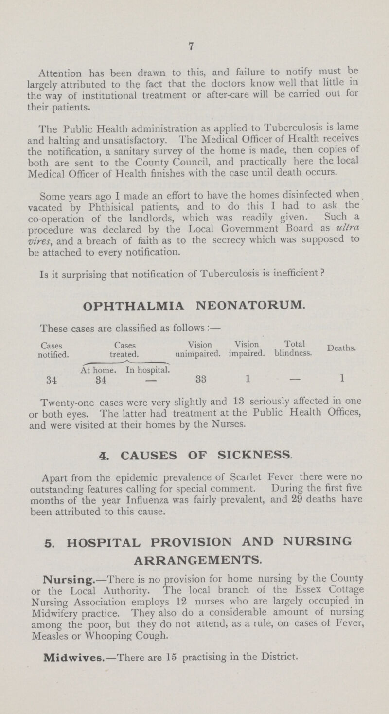 7 Attention has been drawn to this, and failure to notify must be largely attributed to the fact that the doctors know well that little in the way of institutional treatment or after-care will be carried out for their patients. The Public Health administration as applied to Tuberculosis is lame and halting and unsatisfactory. The Medical Officer of Health receives the notification, a sanitary survey of the home is made, then copies of both are sent to the County Council, and practically here the local Medical Officer of Health finishes with the case until death occurs. Some years ago I made an effort to have the homes disinfected when vacated by Phthisical patients, and to do this I had to ask the co-operation of the landlords, which was readily given. Such a procedure was declared by the Local Government Board as ultra vires, and a breach of faith as to the secrecy which was supposed to be attached to every notification. Is it surprising that notification of Tuberculosis is inefficient? OPHTHALMIA NEONATORUM. These cases are classified as follows:— Cases notified. Cases treated. Vision unimpaired. Vision impaired. Total blindness. Deaths. At home. In hospital. 34 34 — 33 1 — 1 Twenty-one cases were very slightly and 13 seriously affected in one or both eyes. The latter had treatment at the Public Health Offices, and were visited at their homes by the Nurses. 4. CAUSES OF SICKNESS Apart from the epidemic prevalence of Scarlet Fever there were no outstanding features calling for special comment. During the first five months of the year Influenza was fairly prevalent, and 29 deaths have been attributed to this cause. 5. HOSPITAL PROVISION AND NURSING ARRANGEMENTS. Nursing.—There is no provision for home nursing by the County or the Local Authority. The local branch of the Essex Cottage Nursing Association employs 12 nurses who are largely occupied in Midwifery practice. They also do a considerable amount of nursing among the poor, but they do not attend, as a rule, on cases of Fever, Measles or Whooping Cough. Midwives.—There are 15 practising in the District.