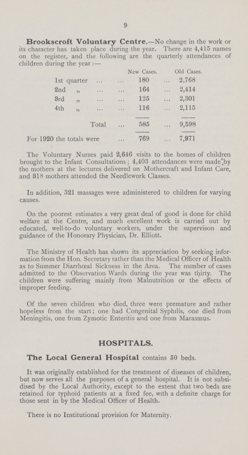 9 Brookscroft Voluntary Centre.— No change in the work or its character has taken place during the year. There are 4,415 names on the register, and the following are the quarterly attendances of children during the year:— New Cases Old Cases. 1st quarter 180 2,768 2nd „ 164 2,414 3rd „ 125 2,301 4th „ 116 2,115 Total 585 9,598 For 1920 the totals were 769 7,971 The Voluntary Nurses paid 2,646 visits to the homes of children brought to the Infant Consultations; 4,403 attendances were made by the mothers at the lectures delivered on Mothercraft and Infant Care, and 818 mothers attended the Needlework Classes. In addition, 321 massages were administered to children for varying causes. On the poorest estimates a very great deal of good is done for child welfare at the Centre, and much excellent work is carried out by educated, well-to-do voluntary workers, under the supervison and guidance of the Honorary Physician, Dr. Ellitott. The Ministry of Health has shown its appreciation by seeking infor mation from the Hon. Secretary rather than the Medical Officer of Health as to Summer Diarrhœal Sickness in the Area. The number of cases admitted to the Observation Wards during the year was thirty. The children were suffering mainly from Malnutrition or the effects of improper feeding. Of the seven children who died, three were premature and rather hopeless from the start; one had Congenital Syphilis, one died from Meningitis, one from Zymotic Enteritis and one from Marasmus. HOSPITALS. The Local General Hospital contains 50 beds. It was originally established for the treatment of diseases of children, but now serves all the purposes of a general hospital. It is not subsi dised by the Local Authority, except to the extent that two beds are retained for typhoid patients at a fixed fee, with a definite charge for those sent in by the Medical Officer of Health. There is no Institutional provision for Maternity.