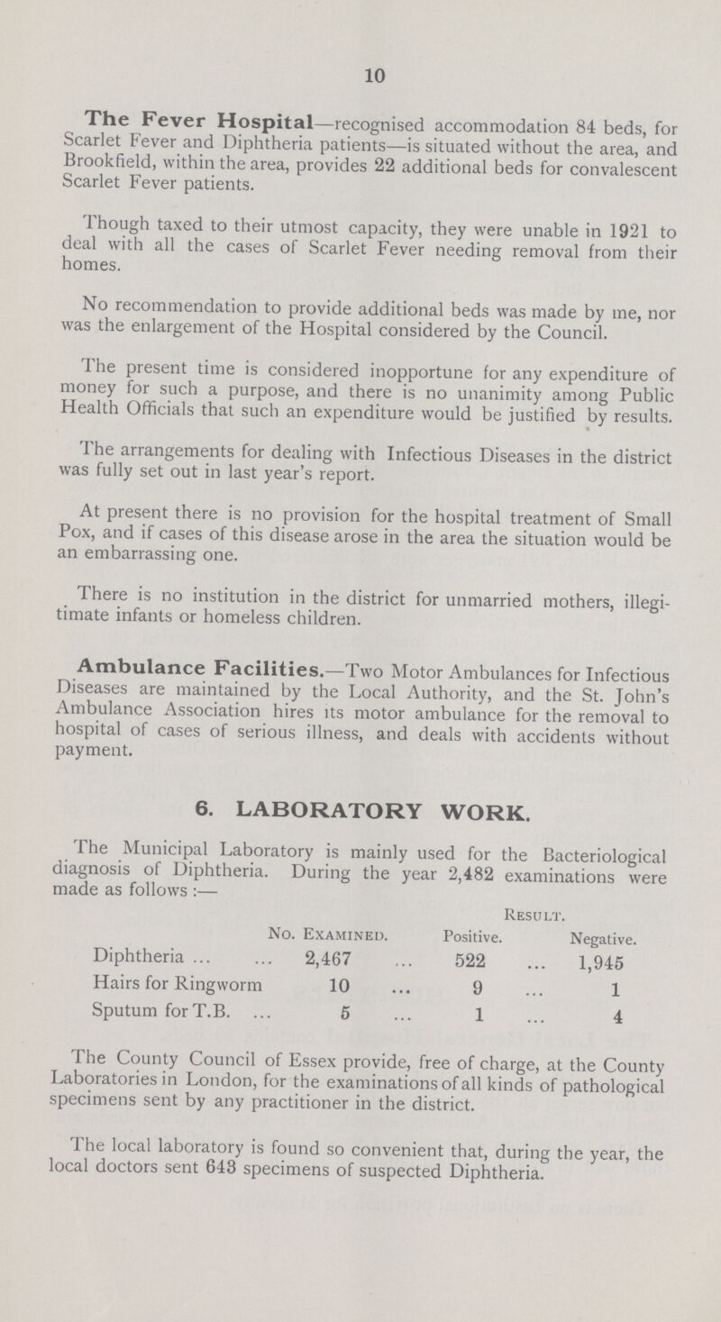 10 The Fever Hospital—recognised accommodation 84 beds, for Scarlet Fever and Diphtheria patients—is situated without the area, and Brookfield, within the area, provides 22 additional beds for convalescent Scarlet Fever patients. Though taxed to their utmost capacity, they were unable in 1921 to deal with all the cases of Scarlet Fever needing removal from their homes. No recommendation to provide additional beds was made by me, nor was the enlargement of the Hospital considered by the Council. The present time is considered inopportune for any expenditure of money for such a purpose, and there is no unanimity among Public Health Officials that such an expenditure would be justified by results. The arrangements for dealing with Infectious Diseases in the district was fully set out in last year's report. At present there is no provision for the hospital treatment of Small Pox, and if cases of this disease arose in the area the situation would be an embarrassing one. There is no institution in the district for unmarried mothers, illegi timate infants or homeless children. Ambulance Facilities.—Two Motor Ambulances for Infectious Diseases are maintained by the Local Authority, and the St. John's Ambulance Association hires its motor ambulance for the removal to hospital of cases of serious illness, and deals with accidents without payment. 6. LABORATORY WORK. The Municipal Laboratory is mainly used for the Bacteriological diagnosis of Diphtheria. During the year 2,482 examinations were made as follows:— No. Examined. Result. Positive. Negative. Diphtheria 2,467 522 1,945 Hairs for Ringworm 10 9 1 Sputum for T.B. 5 1 4 The County Council of Essex provide, free of charge, at the County Laboratories in London, for the examinations of all kinds of pathological specimens sent by any practitioner in the district. The local laboratory is found so convenient that, during the year, the local doctors sent 643 specimens of suspected Diphtheria.