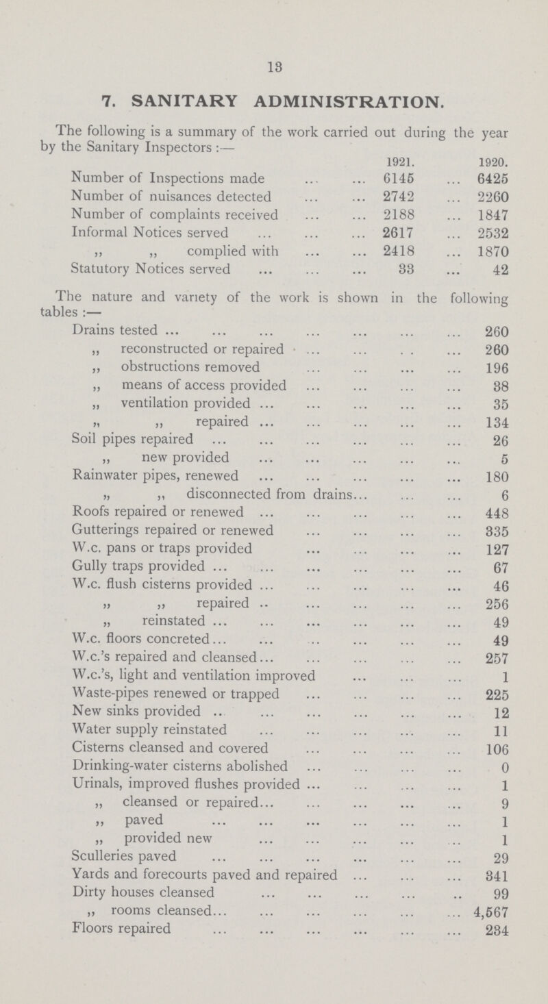 18 7. SANITARY ADMINISTRATION. The following is a summary of the work carried out during the year by the Sanitary Inspectors:— 1921. 1920. Number of Inspections made 6145 6425 Number of nuisances detected 2742 2260 Number of complaints received 2188 1847 Informal Notices served 2617 2532 ,, „ complied with 2418 1870 Statutory Notices served 33 42 The nature and variety of the work is shown in the following tables:— Drains tested 260 „ reconstructed or repaired 260 „ obstructions removed 196 ,, means of access provided 38 „ ventilation provided 35 „ ,, repaired 134 Soil pipes repaired 26 ,, new provided 5 Rainwater pipes, renewed 180 „ ,, disconnected from drains 6 Roofs repaired or renewed 448 Gutterings repaired or renewed 335 W.c. pans or traps provided 127 Gully traps provided 67 W.c. flush cisterns provided 46 „ „ repaired 256 „ reinstated 49 W.c. floors concreted 49 W.c.'s repaired and cleansed 257 W.c.'s, light and ventilation improved 1 Waste-pipes renewed or trapped 225 New sinks provided 12 Water supply reinstated 11 Cisterns cleansed and covered 106 Drinking-water cisterns abolished 0 Urinals, improved flushes provided 1 „ cleansed or repaired 9 ,, paved 1 „ provided new 1 Sculleries paved 29 Yards and forecourts paved and repaired 341 Dirty houses cleansed 99 „ rooms cleansed 4,567 Floors repaired 234