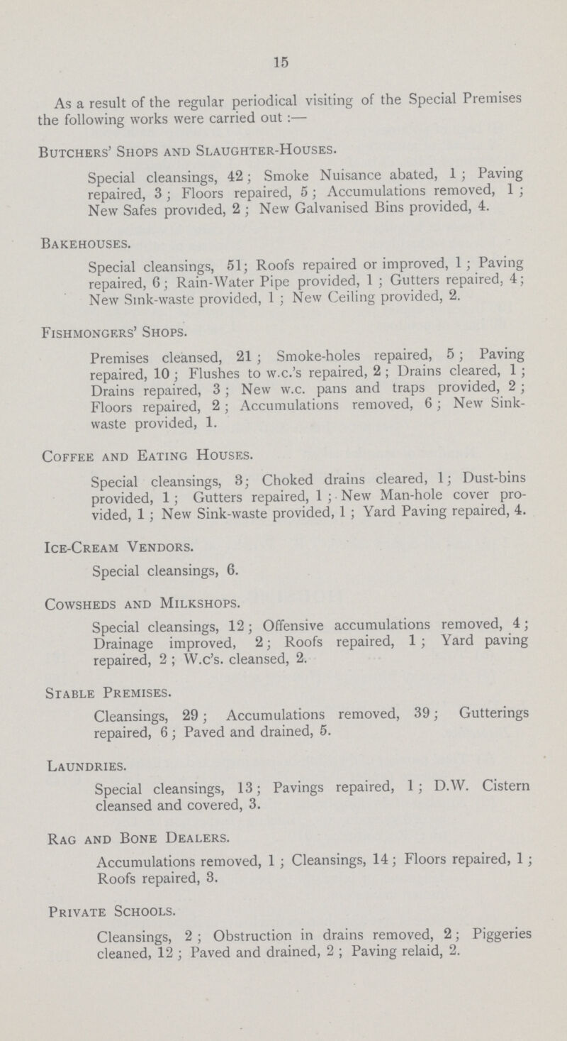 15 As a result of the regular periodical visiting of the Special Premises the following works were carried out:— Butchers' Shops and Slaughter-Houses. Special cleansings, 42; Smoke Nuisance abated, 1; Paving repaired, 3; Floors repaired, 5; Accumulations removed, 1 ; New Safes provided, 2; New Galvanised Bins provided, 4. Bakehouses. Special cleansings, 51; Roofs repaired or improved, 1; Paving repaired, 6; Rain-Water Pipe provided, 1; Gutters repaired, 4; New Sink-waste provided, 1 ; New Ceiling provided, 2. Fishmongers' Shops. Premises cleansed, 21; Smoke-holes repaired, 5; Paving repaired, 10; Flushes to w.c.'s repaired, 2 ; Drains cleared, 1; Drains repaired, 3; New w.c. pans and traps provided, 2; Floors repaired, 2; Accumulations removed, 6; New Sink waste provided, 1. Coffee and Eating Houses. Special cleansings, 3; Choked drains cleared, 1; Dust-bins provided, 1; Gutters repaired, 1; New Man-hole cover pro vided, 1; New Sink-waste provided, 1; Yard Paving repaired, 4. Ice-Cream Vendors. Special cleansings, 6. Cowsheds and Milkshops. Special cleansings, 12; Offensive accumulations removed, 4; Drainage improved, 2; Roofs repaired, 1; Yard paving repaired, 2; VV.c's. cleansed, 2. Stable Premises. Cleansings, 29; Accumulations removed, 39; Gutterings repaired, 6; Paved and drained, 5. Laundries. Special cleansings, 13; Pavings repaired, 1; D.W. Cistern cleansed and covered, 3. Rag and Bone Dealers. Accumulations removed, 1; Cleansings, 14; Floors repaired, 1; Roofs repaired, 3. Private Schools. Cleansings, 2; Obstruction in drains removed, 2; Piggeries cleaned, 12; Paved and drained, 2; Paving relaid, 2.