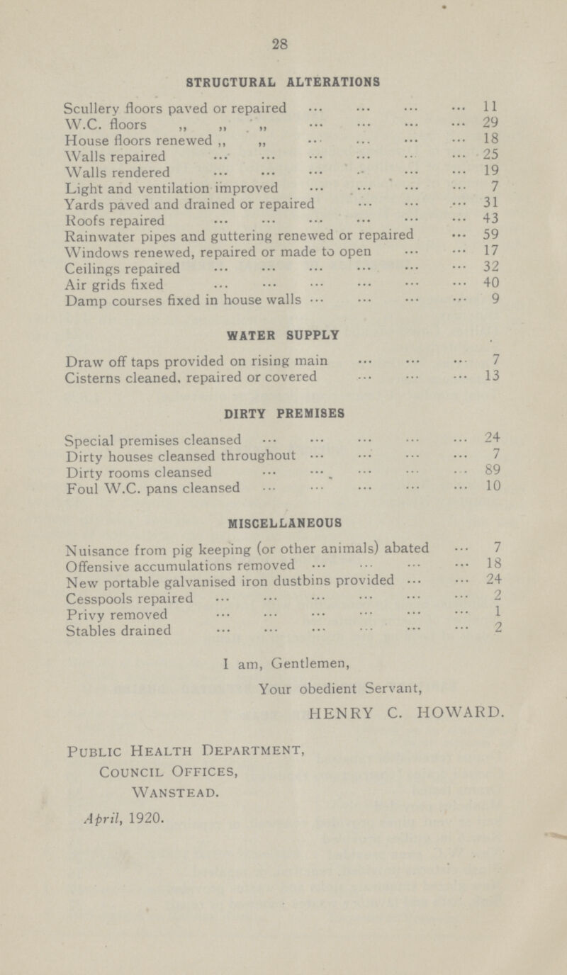 28 STRUCTURAL ALTERATIONS Scullery floors paved or repaired 11 W.C. floors ,, ,, „ 29 House floors renewed ,, „ 18 Walls repaired 25 Walls rendered 19 Light and ventilation improved 7 Yards paved and drained or repaired 31 Roofs repaired 43 Rainwater pipes and guttering renewed or repaired 59 Windows renewed, repaired or made to open 17 Ceilings repaired 32 Air grids fixed 40 Damp courses fixed in house walls 9 WATER SUPPLY Draw off taps provided on rising main 7 Cisterns cleaned, repaired or covered 13 DIRTY PREMISES Special premises cleansed 24 Dirty houses cleansed throughout 7 Dirty rooms cleansed 89 Foul W.C. pans cleansed 10 MISCELLANEOUS Nuisance from pig keeping (or other animals) abated 7 Offensive accumulations removed 18 New portable galvanised iron dustbins provided 24 Cesspools repaired 2 Privy removed 1 Stables drained 2 I am, Gentlemen, Your obedient Servant, HENRY C. HOWARD. Public Health Department, Council Offices, Wanstead. April, 1920.