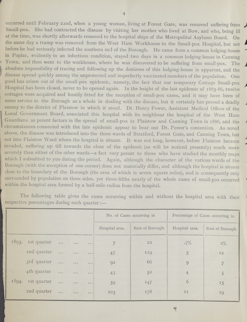 4 occurred until February 22nd, when a young woman, living at Forest Gate, was removed suffering from Small-pox. She had contracted the disease by visiting her mother who lived at Bow, and who, being ill at the time, was shortly afterwards removed to the hospital ships of the Metropolital Asylums Board. On the same day a tramp was removed from the West Ham Workhouse to the Small-pox Hospital, but not before he had seriously infected the southern end of the Borough. He came from a common lodging-house in Poplar, evidently in an infectious condition, stayed two days in a common lodging-house in Canning Town, and then went to the workhouse, where he was discovered to be suffering from small-pox. The absolute impossibility of tracing and following up the denizens of this lodging-house is apparent, and the disease spread quickly among the unprotected and imperfectly vaccinated members of the population. One good has arisen out of the small-pox epidemic, namely, the fact that our temporary Cottage Small-pox Hospital has been closed, never to be opened again. In the height of the last epidemic of 1885-86, twelve cottages were acquired and hastily fitted for the reception of small-pox cases, and it may have been of some service to the Borough as a whole in dealing with the disease, but it certainly has proved a deadly enemy to the district of Plaistow in which it stood. Dr. Henry Power, Assistant Medical Officer of the Local Government Board, associated this hospital with its neighbour the hospital of the West Ham Guardians as potent factors in the spread of small-pox in Plaistow and Canning Town in 1886, and the circumstances connected with the late epidemic appear to bear out Dr. Power's contention. As noted above, the disease was introduced into the three wards of Stratford, Forest Gate, and Canning Town, but not into Plaistow Ward where the hospital is situate. It was not long, however, before Plaistow became invaded, suffering up till towards the close of the epidemic (as will be noticed presently) much more severely than either of the other wards—a fact very patent to those who have studied the monthly maps which I submitted to you during the period. Again, although the character of the various wards of the Borough (with the exception of one corner) does not materially differ, and although the hospital is situate close to the boundary of the Borough (the area of which is seven square miles), and is consequently only surrounded by population on three sides, yet three-fifths nearly of the whole cases of small-pox occurred within the hospital area formed by a half-mile radius from the hospital. The following table gives the cases occurring within and without the hospital area with their respective percentages during each quarter:— No. of Cases occurring in Percentage of Cases occurring in Hospital area. Rest of Borough. Hospital area. Rest of Borough. 1893. 1st quarter 7 22 .7% 2% 2nd quarter 47 119 5 12 3rd quarter 92 66 9 7 4th quarter 43 52 4 5 1894. 1st quarter 59. 147 6 15 2nd quarter 103 178 11 19