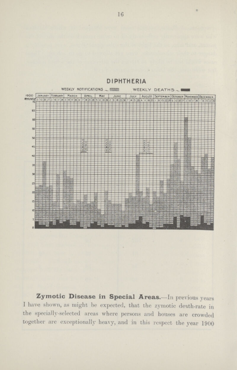 16 Zymotic Disease in Special Areas.—In previous years I hav-e shown, as might be expected, that the zymotic death-rate in the specially-selected areas where persons and houses are crowded together are exceptionally heavy, and in this respect the year 1900