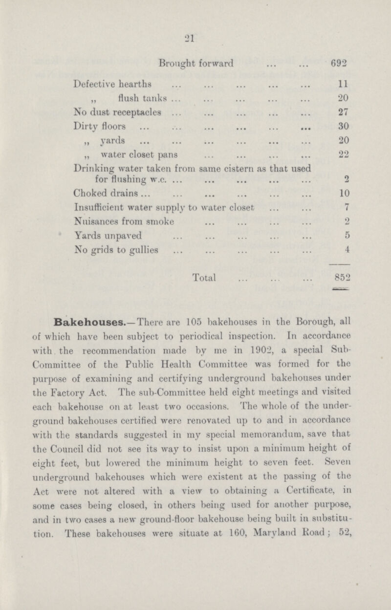 21 Brought forward 692 Defective hearths 11 „ flush tanks 20 No dust receptacles 27 Dirty floors 30 „ yards 20 „ water closet pans 22 Drinking water taken from same cistern as that used for flushing w.c. 2 Choked drains 10 Insufficient water supply to water closet 7 Nuisances from smoke 2 Yards unpaved 5 No grids to gullies 4 Total 852 Bakehouses.—There are 105 bakehouses in the Borough, all of which have been subject to periodical inspection. In accordance with the recommendation made by me in 1902, a special Sub Committee of the Public Health Committee was formed for the purpose of examining and certifying underground bakehouses under the Factory Act. The sub-Committee held eight meetings and visited each bakehouse on at least two occasions. The whole of the under ground bakehouses certified were renovated up to and in accordance with the standards suggested in my special memorandum, save that the Council did not see its way to insist upon a minimum height of eight feet, but lowered the minimum height to seven feet. Seven underground bakehouses which were existent at the passing of the Act were not altered with a view to obtaining a Certificate, in some cases being closed, in others being used for another purpose, and in two cases a new ground-floor bakehouse being built in substitu tion. These bakehouses were situate at 160, Maryland Road ; 52,