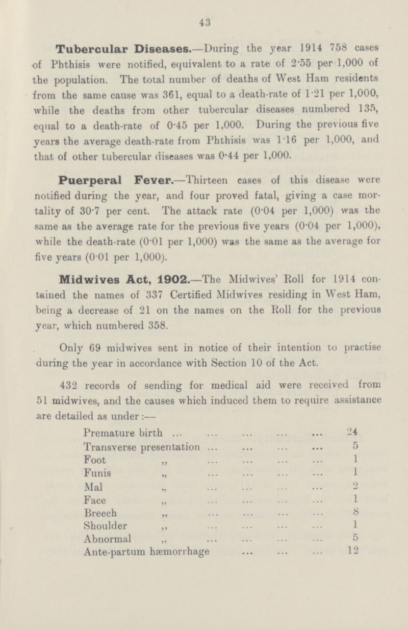43 Tubercular Diseases.—During the year 1914 758 cases of Phthisis were notified, equivalent to a rate of 2.55 per 1,000 of the population. The total number of deaths of West Ham residents from the same cause was 361, equal to a death-rate of 1.21 per 1,000, while the deaths from other tubercular diseases numbered 135, equal to a death-rate of 0.45 per 1,000. During the previous five years the average death-rate from Phthisis was 1.16 per 1,000, and that of other tubercular diseases was 0.44 per 1,000. Puerperal Fever.—Thirteen cases of this disease were notified during the year, and four proved fatal, giving a case mor tality of 30.7 per cent. The attack rate (0.04 per 1,000) was the same as the average rate for the previous five years (0.04 per 1,000), while the death-rate (0.01 per 1,000) was the same as the average for five years (0.01 per 1,000). Midwives Act, 1902.—The Midwives' Roll for 1914 con tained the names of 337 Certified Midwives residing in West Ham, being a decrease of 21 on the names on the Roll for the previous year, which numbered 358. Only 69 midwives sent in notice of their intention to practise during the year in accordance with Section 10 of the Act. 432 records of sending for medical aid were received from 51 midwives, and the causes which induced them to require assistance are detailed as under:— Premature birth 24 Transverse presentation 5 Foot ,, 1 Funis „ 1 Mal „ 2 Face „ 1 Breech „ 8 Shoulder ,, 1 Abnormal ,, 5 Ante-partum hæmorrhage 12