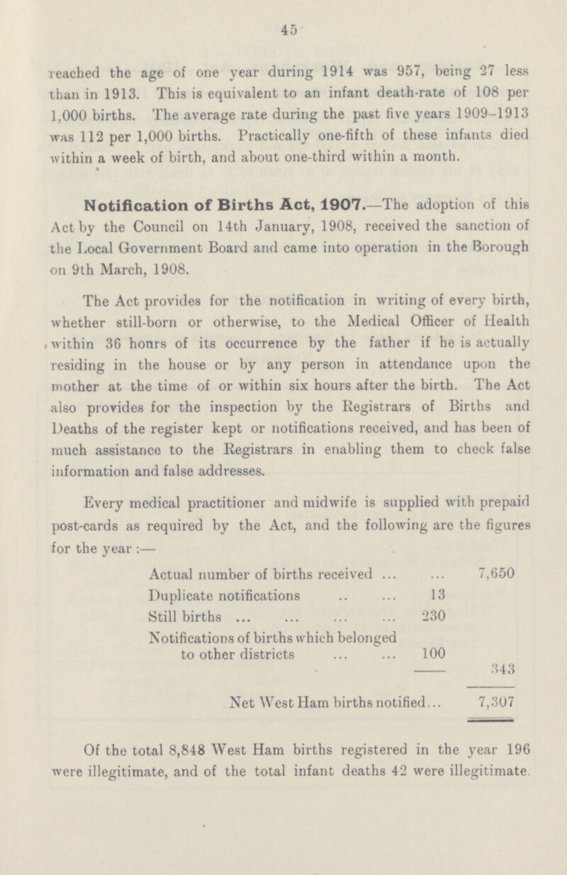 45 reached the age of one year during 1914 was 957, being 27 less than in 1913. This is equivalent to an infant death-rate of 108 per 1,000 births. The average rate during the past five years 1909-1913 was 112 per 1,000 births. Practically one-fifth of these infants died within a week of birth, and about one-third within a month. Notification of Births Act, 1907.—The adoption of this Act by the Council on 14th January, 1908, received the sanction of the Local Government Board and came into operation in the Borough on 9th March, 1908. The Act provides for the notification in writing of every birth, whether still-born or otherwise, to the Medical Officer of Health . within 36 hours of its occurrence by the father if he is actually residing in the house or by any person in attendance upon the mother at the time of or within six hours after the birth. The Act also provides for the inspection by the Registrars of Births and Deaths of the register kept or notifications received, and has been of much assistance to the Registrars in enabling them to check false information and false addresses. Every medical practitioner and midwife is supplied with prepaid post-cards as required by the Act, and the following are the figures for the year :— Actual number of births received 7,650 Duplicate notifications 13 Still births 230 Notifications of births which belonged to other districts 100 343 Net West Ham births notified 7,307 Of the total 8,848 West Ham births registered in the year 196 were illegitimate, and of the total infant deaths 42 were illegitimate.