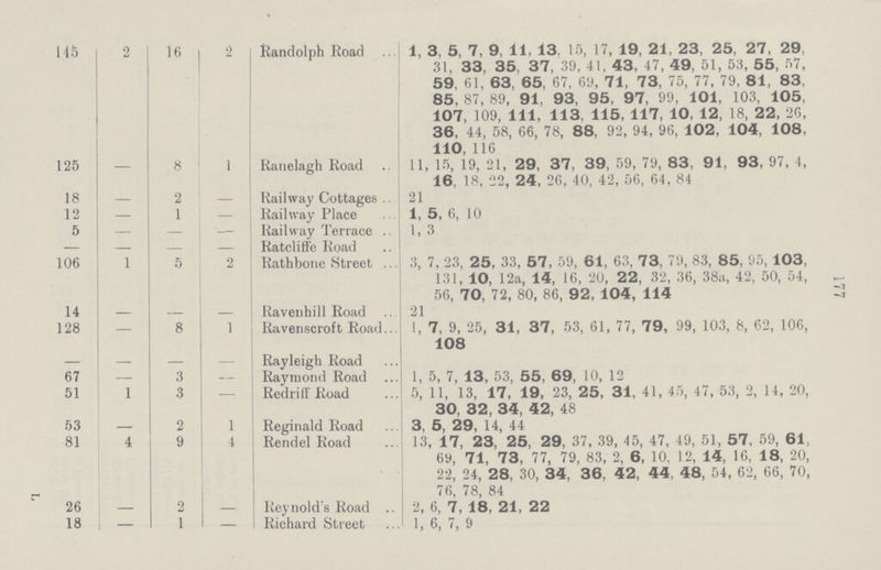 177 215 2 16 2 Randolph Road 1, 3, 5, 7, 9, 11, 13. 15, 17, 19, 21, 23, 25, 27, 29, 31, 33, 35, 37, 39, 41, 43, 47, 49, 51, 53, 55, 57, 59, 61, 63, 65, 67, 69, 71, 73, 75, 77, 79, 81, 83, 85, 87, 89, 91. 93, 95, 97, 99, 101, 103, 105, 107, 109, 111, 113, 115, 117, 10, 12, 18, 22, 26, 36, 44, 58, 66, 78, 88, 92, 94, 96, 102, 104, 108, 110,116 125 — 8 1 Ranelagh Road 11, 15, 19, 21, 29, 37, 39, 59, 79, 83, 91, 93, 97, 4, 16, 18, 22, 24, 26, 40, 42, 56, 64, 84 18 — 2 — Railway Cottages .. 21 12 — 1 — Railway Place 1, 5, 6, 10 5 — — — Railway Terrace .. 1, 3 — — — — Ratcliffe Road 106 1 5 2 Rathbone Street ... 3, 7, 23, 25, 33, 57, 59, 61, 63, 73, 79, 83, 85, 95,103, 131, 10, 12a, 14, 16, 20, 22, 32, 36, 38a, 42, 50, 54, 56, 70, 72, 80, 86, 92, 104, 114 14 — — — Ravenhill Road 21 128 — 8 1 Ravenscroft Road... 1, 7, 9, 25, 31, 37, 53, 61, 77, 79, 99, 103, 8, 62, 106, 108 — — — — Rayleigh Road 67 — 3 — Raymond Road 1, 5, 7, 13, 53, 55, 69, 10, 12 51 1 3 —: RedrifF Road 5, 11, 13, 17, 19, 23, 25, 31, 41, 45, 47, 53, 2, 14, 20, 30, 32, 34, 42, 48 53 — 2 1 Reginald Road 3, 5, 29, 14, 44 81 4 9 4 Rendel Road 13, 17, 23, 25, 29, 37, 39, 45, 47, 49, 51, 57, 59, 61, 69, 71, 73, 77, 79, 83, 2, 6, 10, 12, 14, 16, 18, 20, 22, 24, 28, 30, 34, 36, 42, 44. 48, 54, 62, 66, 70, 76, 78, 84 26 — 2 Reynold's Road .. 2, 6, 7, 18, 21, 22 18 — 1 Richard Street 1, 6, 7, 9 r*