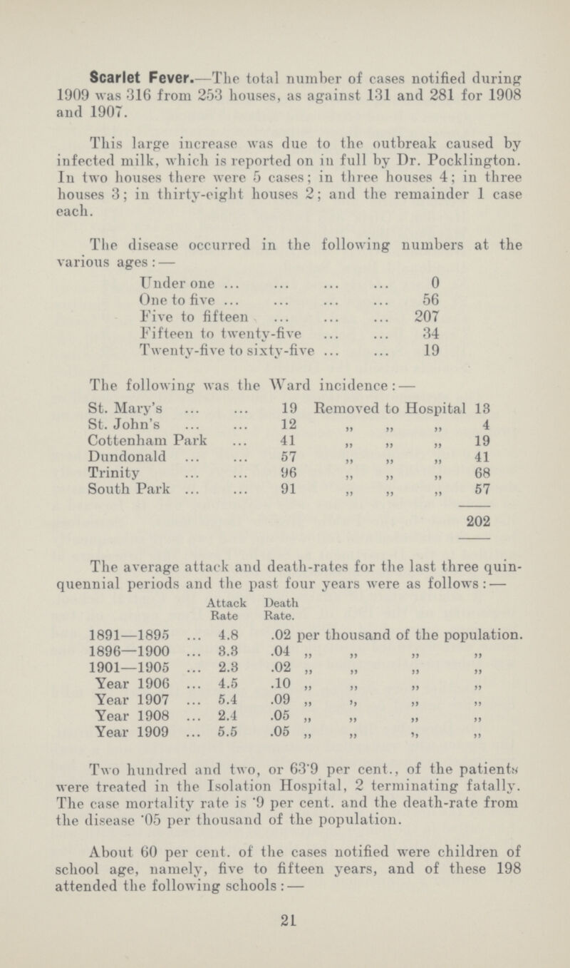 Scarlet Fever.—The total number of cases notified during 1909 was 316 from 253 houses, as against 131 and 281 for 1908 and 1907. This large increase was due to the outbreak caused by infected milk, which is reported on in full by Dr. Pocklington. In two houses there were 5 cases; in three houses 4; in three houses 3; in thirty-eight houses 2; and the remainder 1 case each. The disease occurred in the following numbers at the various ages:— Under one 0 One to five 56 Five to fifteen 207 Fifteen to twenty-five 34 Twenty-five to sixty-five 19 The following was the Ward incidence:— St. Mary's 19 Removed to Hospital 13 St. John's 12 „ „ „ 4 Cottenham Park 41 „ „ „ 19 Dundonald 57 „ „ „ 41 Trinity 96 „ „ „ 68 South Park 91 „ „ „ 57 202 The average attack and death-rates for the last three quin quennial periods and the past four years were as follows:— Attack Death Rate Rate. 1891—1895 4.8 .02 per thousand of the population. 1896—1900 3.3 .04 „ „ „ „ 1901—1905 2.3 .02 „ „ „ „ Year 1906 4.5 .10 „ „ „ „ Year 1907 5.4 .09 „ „ „ „ Year 1908 2.4 .05 „ „ „ „ Year 1909 5.5 .05 „ „ „ „ Two hundred and two, or 63'9 per cent., of the patients were treated in the Isolation Hospital, 2 terminating fatally. The case mortality rate is .9 per cent. and the death-rate from the disease .05 per thousand of the population. About 60 per cent. of the cases notified were children of school age, namely, five to fifteen years, and of these 198 attended the following schools:— 21