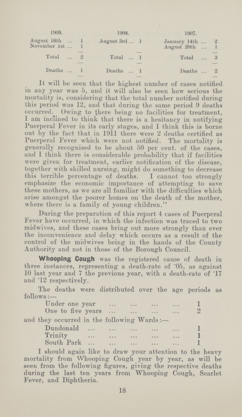1909. 1908. 1907. August 16th 1 August 3rd 1 January 14th 2 November 1st ... 1 August 20th 1 Total 2 Total 1 Total 3 Deaths 1 Deaths 1 Deaths 2 It will be seen that the highest number of cases notified in any year was 5, and it will also be seen how serious the mortality is, considering that the total number notified during this period was 12, and that during the same period 9 deaths occurred. Owing to there being no facilities for treatment, I am inclined to think that there is a hesitancy in notifying Puerperal Fever in its early stages, and I think this is borne out by the fact that in 1911 there were 2 deaths certified as Puerperal Fever which were not notified. The mortality is generally recognised to be about 50 per cent. of the cases, and I think there is considerable probability that if facilities were given for treatment, earlier notification of the disease, together with skilled nursing, might do something to decrease this terrible percentage of deaths. I cannot too strongly emphasize the economic importance of attempting to save these mothers, as we are all familiar with the difficulties which arise amongst the poorer homes on the death of the mother, where there is a family of young children. During the preparation of this report 4 cases of Puerperal Fever have occurred, in which the infection was traced to two midwives, and these cases bring out more strongly than ever the inconvenience and delay which occurs as a result of the control of the midwives being in the hands of the County Authority and not in those of the Borough Council. Whooping Cough was the registered cause of death in three instances, representing a death-rate of .05, as against 10 last year and 7 the previous year, with a death-rate of .17 and .12 respectively. The deaths were distributed over the age periods as follows:— Under one year 1 One to five years 2 and they occurred in the following Wards:— Dundonald 1 Trinity 1 South Park 1 I should again like to draw your attention to the heavy mortality from Whooping Cough year by year, as will be seen from the following figures, giving the respective deaths during the last ten years from Whooping Cough, Scarlet Fever, and Diphtheria. 18
