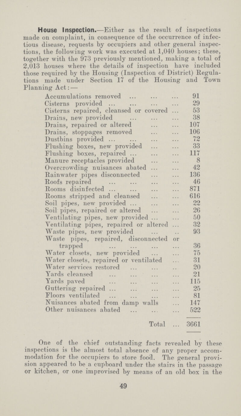 House Inspection.—Either as the result of inspections made on complaint, in consequence of the occurrence of infec tious disease, requests by occupiers and other general inspec tions, the following work was executed at 1,040 houses; these, together with the 973 previously mentioned, making a total of 2,013 houses where the details of inspection have included those required by the Housing (Inspection of District) Regula tions made under Section 17 of the Housing and Town Planning Act:— Accumulations removed 91 Cisterns provided 29 Cisterns repaired, cleansed or covered 53 Drains, new provided 38 Drains, repaired or altered 107 Drains, stoppages removed 106 Dustbins provided 72 Flushing boxes, new provided 33 Flushing boxes, repaired 117 Manure receptacles provided 8 Overcrowding nuisances abated 42 Rainwater pipes disconnected 136 Roofs repaired 46 Rooms disinfected 871 Rooms stripped and cleansed 616 Soil pipes, new provided 22 Soil pipes, repaired or altered 26 Ventilating pipes, new provided 50 Ventilating pipes, repaired or altered 32 Waste pipes, new provided 93 Waste pipes, repaired, disconnected or trapped 36 Water closets, new provided 75 Water closets, repaired or ventilated 31 Water services restored 20 Yards cleansed 21 Yards paved 115 Guttering repaired 25 Floors ventilated 81 Nuisances abated from damp walls 147 Other nuisances abated 522 Total 3661 One of the chief outstanding facts revealed by these inspections is the almost total absence of any proper accom modation for the occupiers to store food. The general provi sion appeared to be a cupboard under the stairs in the passage or kitchen, or one improvised by means of an old box in the 49