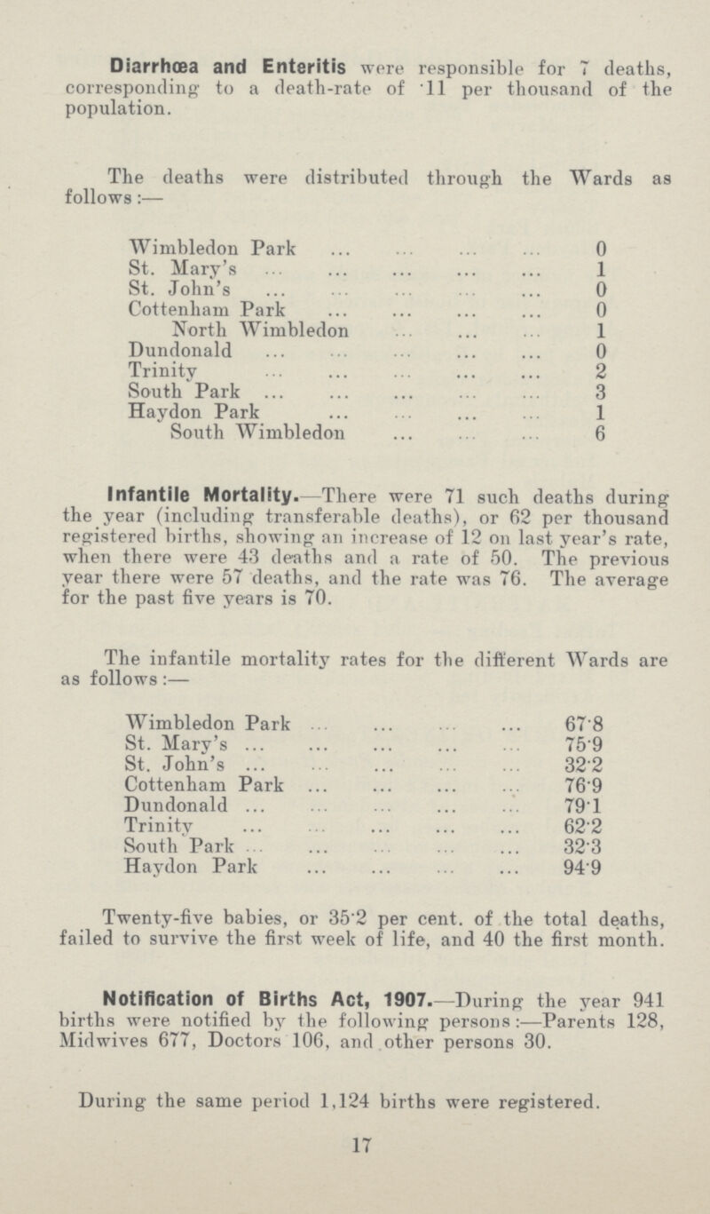 Diarrhœa and Enteritis were responsible for 7 deaths, corresponding to a death-rate of .11 per thousand of the population. The deaths were distributed through the Wards as follows:— Wimbledon Park 0 St. Mary's 1 St. John's 0 Cottenliam Park 0 North Wimbledon 1 Dundonald 0 Trinity 2 South Park 3 Haydon Park 1 South Wimbledon 6 Infantile Mortality.—There were 71 such deaths during the year (including transferable deaths), or 62 per thousand registered births, showing an increase of 12 on last year's rate, when there were 43 deaths and a rate of 50. The previous year there were 57 deaths, and the rate was 76. The average for the past five years is 70. The infantile mortality rates for the different Wards are as follows:— Wimbledon Park 67.8 St. Mary's 75.9 St. John's 32.2 Cottenham Park 76.9 Dundonald 79.1 Trinity 62.2 South Park 32.3 Haydon Park 94.9 Twenty-five babies, or 35.2 per cent, of the total deaths, failed to survive the first week of life, and 40 the first month. Notification of Births Act, 1907.—During the year 941 births were notified by the following persons:—Parents 128, Midwives 677, Doctors 106, and other persons 30. During the same period 1.124 births were registered. 17