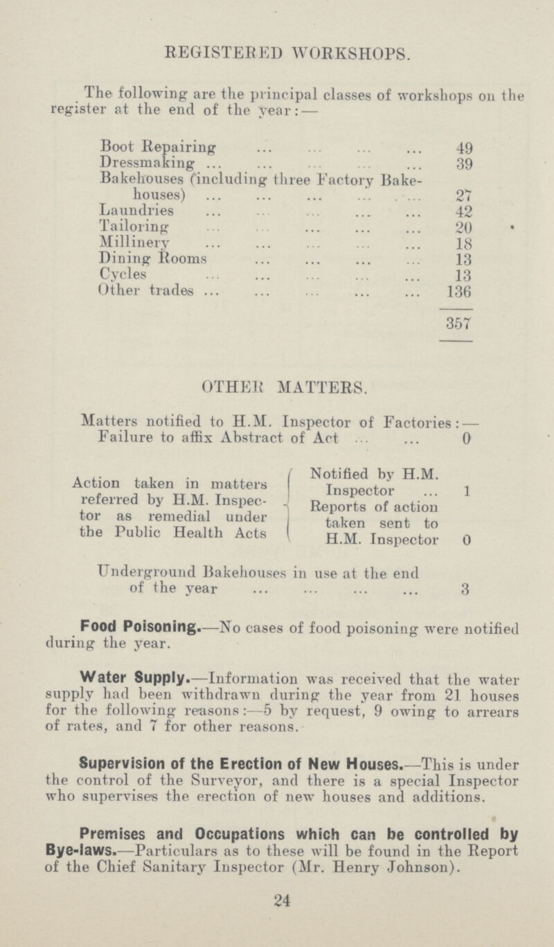 REGISTERED WORKSHOPS. The following are the principal classes of workshops on the register at the end of the year:— Boot Repairing 49 Dressmaking 39 Bakehouses (including three Factory Bake houses) 27 Laundries 42 Tailoring 20 Millinery 18 Dining Rooms 13 Cycles 13 Other trades 136 357 OTHER MATTERS. Matters notified to H.M. Inspector of Factories:— Failure to affix Abstract of Act 0 Action taken in matters referred by H.M. Inspec tor as remedial under the Public Health Acts Notified by H.M. Inspector 1 Reports of action taken sent to H.M. Inspector 0 Underground Bakehouses in use at the end of the year 3 Food Poisoning.— No cases of food poisoning were notified during the year. Water Supply.— Information was received that the water supply had been withdrawn during the year from 21 houses for the following reasons:— 5 by request, 9 owing to arrears of rates, and 7 for other reasons. Supervision of the Erection of New Houses.— This is under the control of the Surveyor, and there is a special Inspector who supervises the erection of new houses and additions. Premises and Occupations which can be controlled by Bye-laws.— Particulars as to these will be found in the Report of the Chief Sanitary Inspector (Mr. Henry Johnson). 24