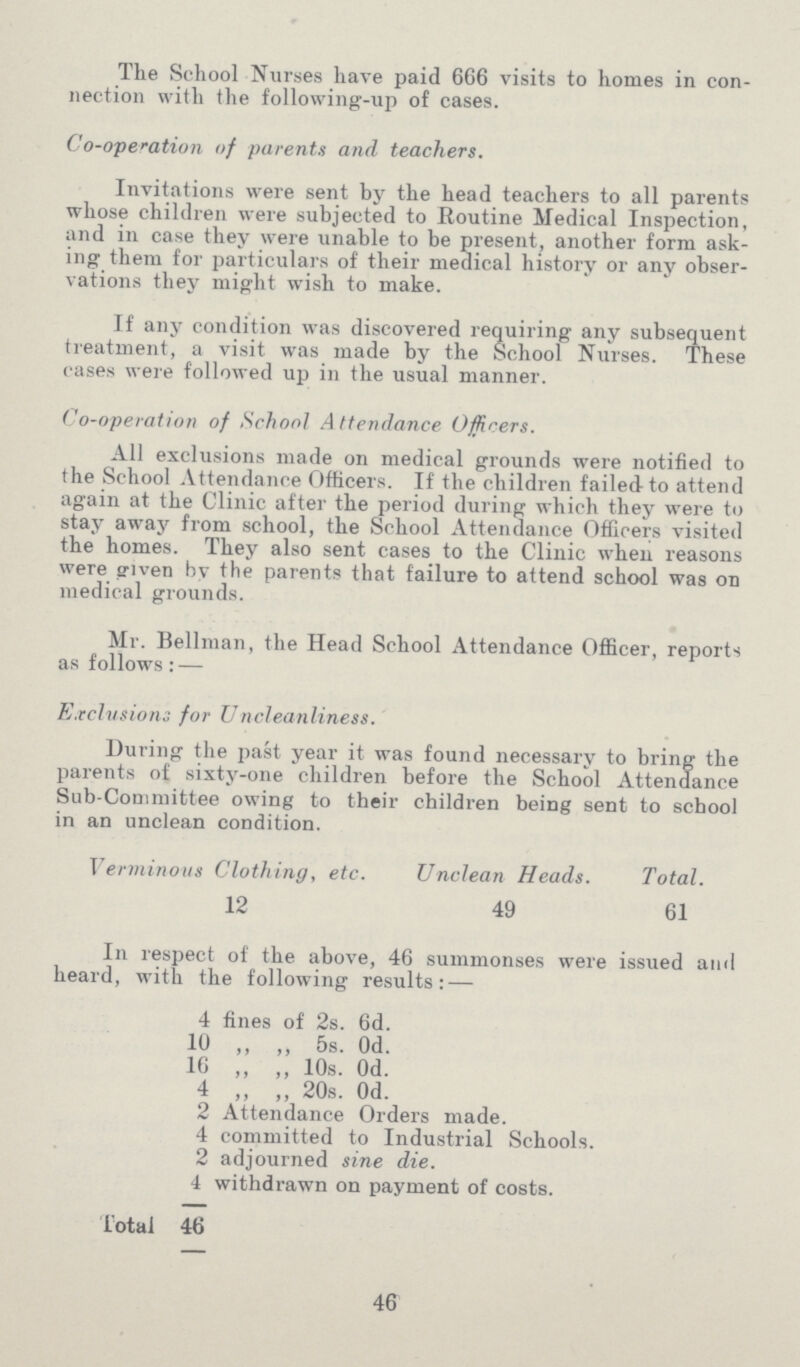 The School Nurses have paid 666 visits to homes in con nection with the following-up of cases. Co-operation of parents and teachers. Invitations were sent by the head teachers to all parents whose children were subjected to Routine Medical Inspection, and in case they were unable to be present, another form ask ing them for particulars of their medical history or any obser vations they might wish to make. If any condition was discovered requiring any subsequent treatment, a visit was made by the School Nurses. These cases were followed up in the usual manner. Co-operation of School Attendance Officers. All exclusions made on medical grounds were notified to the School Attendance Officers. If the children failed to attend again at the Clinic after the period during which they were to stay away from school, the School Attendance Officers visited the homes. They also sent cases to the Clinic when reasons were given by the parents that failure to attend school was on medical grounds. Mr. Bellman, the Head School Attendance Officer, reports as follows:— Exclusions for U ncleanliness. During the past year it was found necessary to bring the parents of sixty-one children before the School Attendance Sub-Committee owing to their children being sent to school in an unclean condition. Verminous Clothing, etc. Unclean Heads. Total. 12 49 61 In respect of the above, 46 summonses were issued and heard, with the following results:— 4 fines of 2s. 6d. 10 ,, ,, 5s. Od. 16 „ „ 10s. Od. 4 ,, ,, 20s. Od. 2 Attendance Orders made. 4 committed to Industrial Schools. 2 adjourned sine die. 4 withdrawn on payment of costs. total 46 46