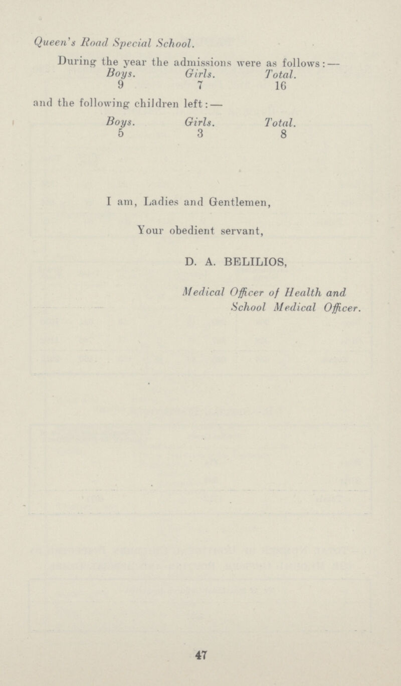 Queen's Road Special School. During the year the admissions were as follows:— Boys. Girls. Total. 9 7 16 and the following children left:— Boys. Girls. Total. 5 3 8 I am, Ladies and Gentlemen, Your obedient servant, D. A. BELILIOS, Medical Officer of Health and School Medical Officer. 47