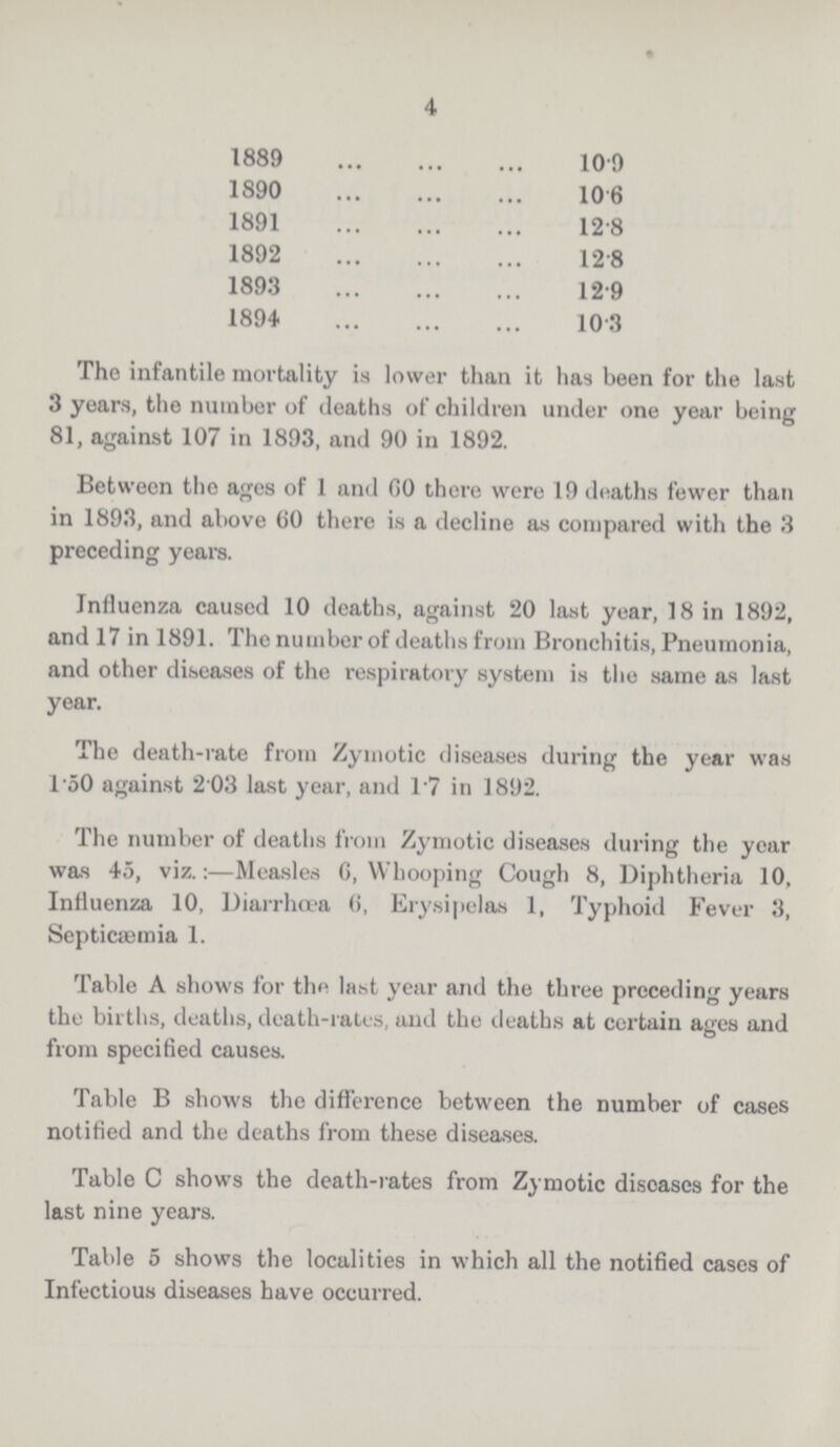 4 1889 10.9 1890 10.6 1891 12.8 1892 12.8 1893 12.9 1894 10.3 The infantile mortality is lower than it has been for the last 3 years, the number of deaths of children under one year being 81, against 107 in 1893, and 90 in 1892. Between the ages of 1 and GO there were 19 deaths fewer than in 1893, and above 60 there is a decline as compared with the 3 preceding years. Influenza caused 10 deaths, against 20 last year, 18 in 1892, and 17 in 1891. The number of deaths from Bronchitis, Pneumonia, and other diseases of the respiratory system is the same as last year. The death-rate from Zymotic diseases during the year was l.50 against 2 03 last year, and 17 in 1892. The number of deaths from Zymotic diseases during the year was 45, viz.:—Measles 6, Whooping Cough 8, Diphtheria 10, Influenza 10, Diarrhoea 6, Erysipelas 1, Typhoid Fever 3, Septicaemia 1. Table A shows for the last year and the three preceding years the births, deaths, death-rates, and the deaths at certain ages and from specified causes. Table B shows the difference between the number of cases notified and the deaths from these diseases. Table C shows the death-rates from Zymotic diseases for the last nine years. Table 5 shows the localities in which all the notified cases of Infectious diseases have occurred.