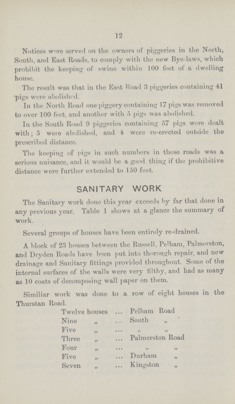 12 Notices were served on the owners of piggeries in the North, South, and East Roads, to comply with the new Bye-laws, which prohibit the keeping of swine within 100 feet of a dwelling house. The result was that in the East Road 3 piggeries containing 41 pigs were abolished. In the North Roar] one piggery containing 17 pigs was removed to over 100 feet, and another with 5 pigs was abolished. In the South Road 9 piggeries containing 57 pigs wore dealt with; 5 were abolished, and 4 were re-erected outside the prescribed distance. The keeping of pigs in such numbers in these roads was a serious nuisance, and it would be a good thing if the prohibitive distance were further extended to 150 feet. SANITARY WORK The Sanitary work done this year exceeds by far that done in any previous year. Table 1 shows at a glance the summary of work. Several groups of houses have been entirely re-drained. A block of 23 houses between the Russell, Pelham, Palmerston, and Dryden Roads have been put into thorough repair, and new drainage and Sanitary fittings provided throughout. Some of the internal surfaces of the walls were very filthy, and had as many as 10 coats of decomposing wall paper on them. Similiar work was done to a row of eight houses in the Thurstan Road. Twelve houses Pelham Road Nine „ South „ Five „ Three „ Palmerston Road Four „ Five „ Durham „ Seven „ Kingston „