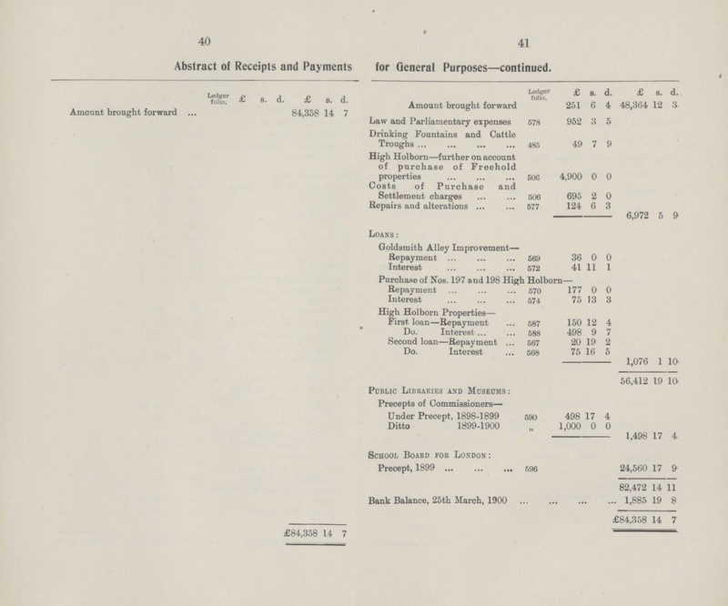 40 41 Abstract of Receipts and Payments for General Purposes—continued. Ledger folio. £ s. d. £ s. d. Ledger folio. £ s. d. £ s. d. Amount brought forward 251 6 4 48,364 12 3 Amount brought forward 84,358 14 7 Law and Parliamentary expenses 578 952 3 5 Drinking Fountains and Cattle Troughs 435 49 7 9 High Holborn—further on account of purchase of Freehold properties 506 4,900 0 0 Costs of Purchase and Settlement charges 506 695 2 0 Repairs and alterations 577 124 6 3 6,972 5 9 Loans: Goldsmith Alley Improvement— Repayment 569 36 0 0 Interest 572 41 11 1 Purchase of Nos. 197 and 198 High Holborn— Repayment 570 177 0 0 Interest 574 75 13 3 High Holborn Properties— First loan—Repayment 587 150 12 4 Do. Interest 588 498 9 7 Second loan—Repayment 567 20 19 2 Do. Interest 568 75 16 5 1,076 1 10 56,412 19 10 Public Libraries and Museums : Precepts of Commissioners— Under Precept, 1898-1899 590 498 17 4 Ditto 1899-1900 ,, 1,000 0 0 1,498 17 4 School Board for London : Precept, 1899 596 24,560 17 9 82,472 14 11 Bank Balance, 25th March, 1900 1,885 19 8 £84,358 14 7 £84,358 14 7