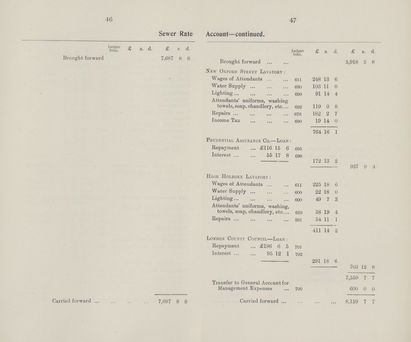 46 47 Sewer Rate Account—continued. Ledger folio. £ s. d. £ s. d. Ledger folio. £ s. d. £ s. d. Brought forward 7,687 8 8 Brought forward 5,918 5 8 New Oxford Street Lavatory : Wages of Attendants 611 248 13 6 Water Supply 690 103 11 0 Lighting 690 91 14 4 Attendants' uniforms, washing towels, soap, chandlery, etc. 692 119 0 8 Repairs 676 182 2 7 Income Tax 690 19 14 0 764 16 1 Prudential Assurance Co.—Loan Repayment £116 15 6 695 Interest 55 17 8 696 172 13 2 937 9 3 High Holborn Lavatory: Wages of Attendants 611 225 18 6 Water Supply 600 22 18 0 Lighting 600 49 7 3 Attendants' uniforms, washing, towels, soap, chandlery, etc. 619 58 19 4 Repairs 591 54 11 1 411 14 2 London County Council—Loan : Repayment £196 6 5 701 Interest 95 12 1 702 291 18 6 703 12 8 7,559 7 7 Transfer to General Account for Management Expenses 700 600 0 0 Carried forward 7,687 8 8 Carried forward 8,159 7 7