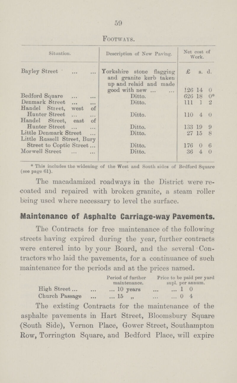 59 Footways. Situation. Description of New Paving. Net cost of Work. Bayley Street ' Yorkshire stone flagging and granite kerb taken up and relaid and made good with new ... £ s. d. 126 14 0 Bedford Square Ditto. 626 18 0* Denmark Street Ditto. 111 1 2 Handel Street, west of Hunter Street Ditto. 110 4 0 Handel Street, east of Hunter Street Ditto. 133 19 9 Little Denmark Street Ditto. 27 15 8 Little Russell Street, Bury Street to Coptic Street... Ditto. 176 0 6 Morwell Street Ditto. 36 4 0 * This includes the widening of the West and South sides of Bedford Square (see page 61). The macadamized roadways in the District were re coated and repaired with broken granite, a steam roller being used where necessary to level the surface. Maintenance of Asphalte Carriage-way Pavements. The Contracts for free maintenance of the following streets having expired during the year, further contracts were entered into by your Board, and the several Con tractors who laid the pavements, for a continuance of such maintenance for the periods and at the prices named. Period of farther Price to be paid per yard maintenance. supl. per annum. High Street 10 years 1 0 Church Passage 15 „ 0 4 The existing Contracts for the maintenance of the asphalte pavements in Hart Street, Bloomsbury Square (South Side), Vernon Place, Gower Street, Southampton Row, Torrington Square, and Bedford Place, will expire