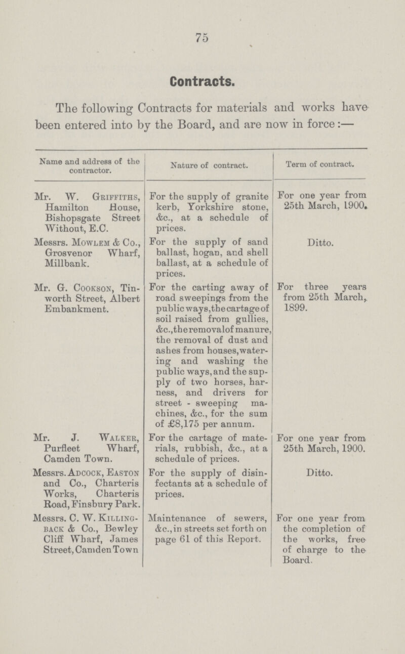 75 Contracts. The following Contracts for materials and works have been entered into by the Board, and are now in force:— Name and address of the contractor. Nature of contract. Term of contract. Mr. W. Griffiths, Hamilton House, Bishopsgate Street Without, E.C. For the supply of granite kerb, Yorkshire stone, &c., at a schedule of prices. For one year from 25th March, 1900. Messrs. Mowlem & Co., For the supply of sand Ditto. Grosvenor Wharf, Millbank. ballast, hogan, and shell ballast, at a schedule of prices. Mr. G. Cookson, Tin worth Street, Albert Embankment. For the carting away of road sweepings from the public way s,the cartage of soil raised from gullies, &c.,theremovalof manure, the removal of dust and ashes from houses,water ing and washing the public ways,and the sup ply of two horses, har ness, and drivers for street - sweeping ma chines, &c., for the sum of £8,175 per annum. For three years from 25th March, 1899. klr. J. Walker, Purfleet Wharf, Camden Town. For the cartage of mate rials, rubbish, &c., at a schedule of prices. For one year from 25th March, 1900. Messrs. Adcock, Easton and Co., Charteris Works, Charteris Road, Finsbury Park. For the supply of disin fectants at a schedule of prices. Ditto. Vlessrs. C. W. Killing back & Co., Bewley Cliff Wharf, James Street, Camden To wn Maintenance of sewers, &c.,in streets set forth on page 61 of this Report. For one year from the completion of the works, free of charge to the Board.