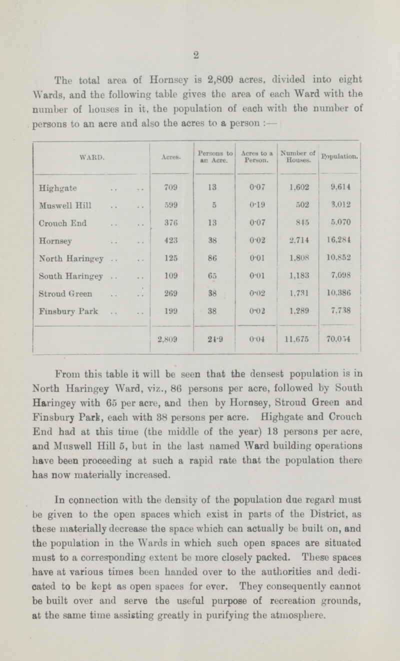2 The total area of Hornsey is 2,809 acres, divided into eight Wards, and the following table gives the area of each Ward with the number of bouses in it, the population of each with the number of persons to an acre and also the acres to a person:— WARD. Acres. Persons to an Acre. Acres to a Person. Number of Houses. Population. Highgate 709 13 0.07 1,602 9,614 Muswell Hill 599 5 0.19 502 3,012 Crouch End 376 13 0.07 845 5,070 Hornsey 423 38 0.02 2,714 16,284 North Haringey 125 86 0.01 1,808 10,852 South Haringey 109 65 0.01 1,183 7,098 Stroud Green 269 38 0.02 1,731 10,386 Finsbury Park 199 38 0.02 1,289 7,738 2,809 24.9 0.04 11,675 70,054 From this table it will be seen that the densest population is in North Haringey Ward, viz., 86 persons per acre, followed by South Haringey with 65 per acre, and then by Hornsey, Stroud Green and Finsbury Park, each with 38 persons per acre. Highgate and Crouch End had at this time (the middle of the year) 18 persons per acre, and Muswell Hill 5, but in the last named Ward building operations have been proceeding at such a rapid rate that the population there has now materially increased. In connection with the density of the population due regard must be given to the open spaces which exist in parts of the District, as these materially decrease the space which can actually be built on, and the population in the Wards in which such open spaces are situated must to a corresponding extent be more closely packed. These spaces have at various times been handed over to the authorities and dedi cated to be kept as open spaces for ever. They consequently cannot be built over and serve the useful purpose of recreation grounds, at the same time assisting greatly in purifying the atmosphere.