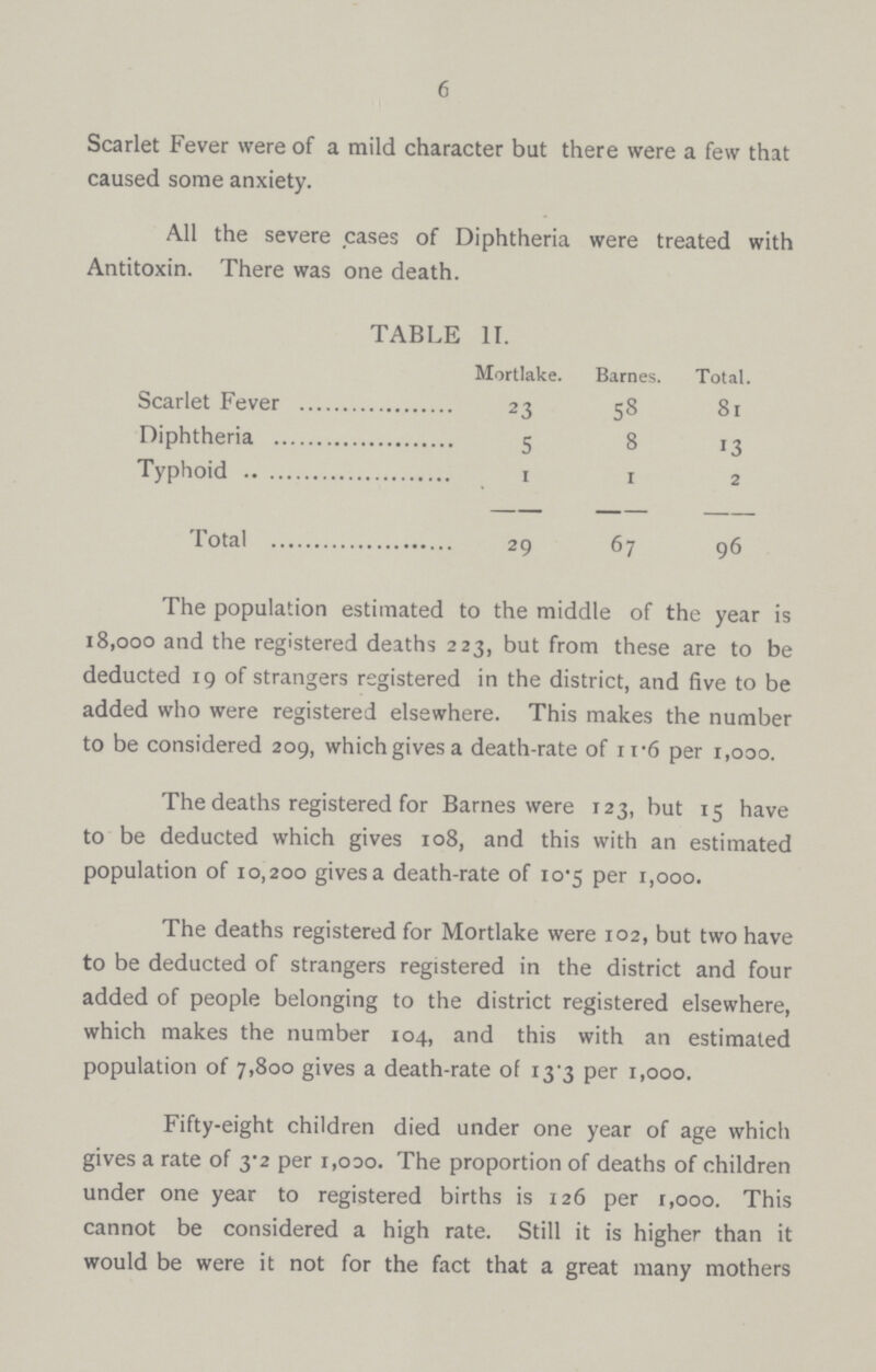 6 Scarlet Fever were of a mild character but there were a few that caused some anxiety. All the severe cases of Diphtheria were treated with Antitoxin. There was one death. TABLE II. Mortlake. Barnes. Total. Scarlet Fever 23 58 81 Diphtheria 5 8 13 Typhoid 1 1 2 Total 29 67 96 The population estimated to the middle of the year is 18,000 and the registered deaths 223, but from these are to be deducted 19 of strangers registered in the district, and five to be added who were registered elsewhere. This makes the number to be considered 209, which gives a death-rate of 11.6 per 1,000. The deaths registered for Barnes were 123, but 15 have to be deducted which gives 108, and this with an estimated population of 10,200 gives a death-rate of 10.5 per 1,000. The deaths registered for Mortlake were 102, but two have to be deducted of strangers registered in the district and four added of people belonging to the district registered elsewhere, which makes the number 104, and this with an estimated population of 7,800 gives a death-rate of 13.3 per 1,000. Fifty-eight children died under one year of age which gives a rate of 3.2 per 1,000. The proportion of deaths of children under one year to registered births is 126 per 1,000. This cannot be considered a high rate. Still it is higher than it would be were it not for the fact that a great many mothers