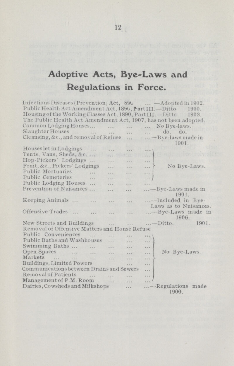 12 Adoptive Acts, Bye-Laws and Regulations in Force. Infectious Diseases (Prevention; Act, 890, —Adopted in 1902. Public Health Act Amendment Act, 1890. fart III. — Ditto 1900. Housingof the Working Classes Act, 1890, Partlll.—Ditto 1903. The Public Health Act Amendment Act, 1907, has not been adopted. Common Lodging Houses No Bye-laws. Slaughter Houses do. do. Cleansing,&c., and removal of Refuse —Bye-laws made in 1901. Houses let in Lodgings Tents, Vans, Sheds, &c. Hop-Pickers' Lodgings Fruit,&c., Pickers'Lodgings No Bye-Laws. Public Mortuaries Public Cemeteries Public Lodging Houses Prevention of Nuisances —Bye-Laws made in 1901. Keeping Animals —Included in Bye- Laws as to Nuisances. Offensive Trades —Bye-Laws made in 1906. New Streets and Buildings —Ditto. 1901. Removal of Offensive Matters and House Refuse Public Conveniences Public Baths and Washhouses Swimming Baths Open Spaces No Bye-Laws Markets Buildings, Limited Powers Communications between Drains and Sewers Removal of Patients Management of P.M. Room Dairies, Cowsheds and Milkshops —Regulations made 1900.