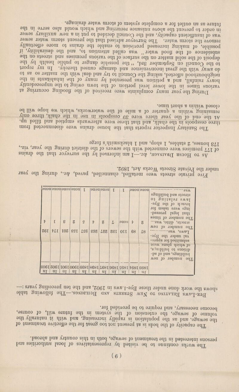 (9) The works continue to be visited by representatives of local authorities and persons interested in the treatment of sewage, both in this country and abroad. The capacity of the beds is at present not too great for the effective treatment of the sewage, and as the population is rapidly increasing, and with it naturally the volume of sewage, the extension of the system in the future will, of course, become necessary, and require to be provided for. Bye-Laws Relating to New Streets and Buildings.—The following table shows the work done under these Bye-Laws in 1902, and the ten preceding years:— In 1893 In 1894 In 1895 In 1896 In 1897 In 1898 In 1899 In 1900 In 1901 In 1902 In 1903 The number of new buildings, and of ad ditions to buildings, of which plana were submitted for appro val under the Bye Laws, was 87 89 110 132 227 263 257 153 201 174 192 The number of new streets, ditto, was 2 4 none 7 2 4 5 2 3 1 4 The number of times that legal proceed ings were taken for breach of the Bye laws relating to streets and buildings was none none 1 1 none none 1 none none none none Five private streets were metalled, channelled, paved, &c., during the year under the Private Streets Works Act, 1892. As to House Drainage, &c.—I am informed by the surveyor that the drains of 177 premises were connected with the sewers of the district during the year, viz., 173 houses, 2 stables, 1 shop, and 1 blacksmith's forge The Sanitary Inspector reports that the house drains were disconnected from three cesspools in the chalk, and that these were afterwards emptied and filled up. At the end of the year there were 39 cesspools in use in the chalk, three only remaining within a quarter of a mile of the waterworks, which we hope will be closed within a short time. During the year many complaints were received of the flooding occurring at various times in the lower level portion of the town owing to the unprecedently heavy rainfall, and a petition was presented by many of the inhabitants in the neighbourhood affected, asking the Council to try and deal with the matter so as to do away with the great inconvenience and damage caused thereby. In my report to the Council on September 3rd, the possible danger to public health by the deposit of the solid matter on the surface of the various premises and streets on the subsidence of the flood water was called attention to, and the desirability, if possible, of making increased provision to enable the drains to more effectually remove the storm water, The Surveyor advised that the present storm water sewer was of insufficient capacity, and the Council decided to put in a new auxiliary sewer in order to prevent the above nuisance recurring and which would also serve in the future as an outlet for a complete system of storm water drainage.