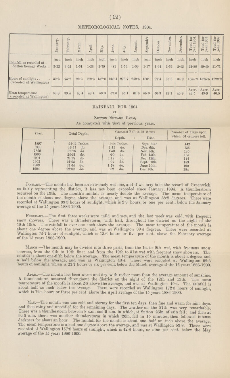 (12) METEOROLOGICAL NOTES, 1904. January. February. March. April. May. June. July. August. Septemb'r. October. November. December. Total for year 1904. Total for year 1903. Total for year 1902. inch inch inch inch inch inch inch inch inch inch inch inch inch inch inch Rainfall as recorded at— Sutton Sewage Works 3.22 3.05 1.51 1.26 2.79 •81 1.56 1.59 1.17 1.94 1.56 2.42 22.88 39.40 21.71 Hours of sunlight (recorded at Wallington) 39.3 75.7 92.3 172.3 157.8 218.4 278.7 242.6 180.1 97.4 65.3 34.9 1654.? 1575.6 1222.9 Aver. Aver. Aver. Mean temperature 38.8 39.4 40.4 49.4 53.8 57.G 65.1 61.6 55.0 50.3 42.1 40.8 49.5 49.9 j 46.5 (recorded at Wallington) RAINFALL FOR 1904 at Sutton Sewage Farm, As compared with that of previous years. Year. Total Depth. Greatest Fall in 24 Hours. Number of Days upon which .01 or more fell. Depth. Date. 1897 24.11 Inches. 1 1.48 Inches. Sept. 30th. 142 1898 19.31 do. 1.11 do. Dec. 6th. 136 1899 22.76 do. 1.5 0 do. Nov. 5th. 140 1900 24.21 do. •90 do. Feb. 15th. 165 1901 21.27 do. 1.12 do. Dec. 12th. 144 1902 21.03 do. •97 do. Sept. 10th. 183 1903 3764 do. 1.78 do. Juue 10th. 190 1904 22.89 do. •82 do. Dee. 6th. 184 January.—The month has been an extremely wet one, and if we may take the record of Greenwich as fairly representing the district, it has not been exceeded since January, 1894. A thunderstorm occurred on the 13th. The month's rainfall is nearly double the average. The mean temperature of the month is about one degree above the average, and was at Wallington 38.8 degrees. There were recorded at Wallington 39.3 hours of sunlight, which is 2.9 hours, or one per cent., below the January average of the 15 years 1886.1900. February.—The first three weeks were mild and wet, and the last week was cold, with frequent snow showers. There was a thunderstorm, with hail, throughout the district on the night of the 12th.13th. The rainfall is over one inch above the average. The mean temperature of the month is about one degree above the average, and was at Wallington 39.4 degrees. There were recorded at Wallington 75.7 hours of sunlight, which is 13.6 hours or five per cent. above the February average of the 15 years 1886.1900. March.—The month may be divided into three parts, from the 1st to 9th wet, with frequent snow showers, from the 9th to 19th fine; and from the 19th to 31st wet with frequent snow showers. The rainfall is about one.fifth below the average. The mean temperature of the month is about a degree and a half below the average, and was at Wallington 10.4. There were recorded at Wallington 92.3 hours of sunlight, which is 22.7 hours or six per cent. below the March average of the 15 years 1886.1900. April.—The month has been warm and dry, with rather more than the average amount of sunshine. A thunderstorm occurred throughout the district on the night of the 12th and 13th. The mean temperature of the month is about 2.5 above the average, and was at Wallington 49.4. The rainfall is about half au inch below the average. There were recorded at Wallington 172.3 hours of sunlight, which is 12.4 hours or three per cent. above the April average of the 15 years 1886.1900. May.—The month was was cold and stormy for the first ten days, then fine and warm for nine days, and then rainy and unsettled for the remaining days. The weather on the 27th was very remarkable, There was a thunderstorm between 8 a.m. and 9 a.m. in which, at Sutton .26in. of rain fell; and then at 9.45 a.m. there was another thunderstorm in which .26in. fell in 15 minutes, then followed intense darkness for about an hour. The rainfall for the month is about one half an inch above the average. The mean temperature is about one degree above the average, and was at Wallington 53.8. There were recorded at Wallington 157.8 hours of sunlight, which is 42.8 hours, or nine per cent, below the May average of the 15 years 1886.1900.