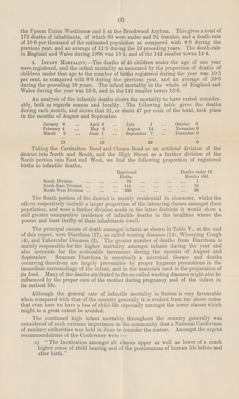 (2) the Epsom Union Workhouse and 5 at the Brookwood Asylum. This gives a total of 172 deaths of inhabitants, of which 80 were males and 92 females, and a death-rate of 10.0 per thousand of the estimated population as compared with 8.9 during the previous year, and an average of 11.3 during the 10 preceding years. The death-rate in England and Wales during 1906 was 15.4, and of the 142 smaller towns 14.4. 4. Infant Mortality.— The deaths of 45 children under the age of one year were registered, and the infant mortality as measured by the proportion of deaths of children under that age to the number of births registered during the year was 10.3 per cent, as compared with 8.6 during the previous year, and an average of 10.9 during the preceding 10 years. The infant mortality in the whole of England and Wales during the year was 13.3, and in the 142 smaller towns 13.8. An analysis of the infantiled deaths shows the mortality to have varied consider ably, both as regards season and locality. The following table gives the deaths during each month, and shows that 21, or about 47 per cent, of the total, took place in the months of August and September. January 6 April 3 July 1 October 0 February 4 May 6 August 14 November 0 March 3 June 1 September 7 December 0 13 10 22 0 Taking the Carshalton Road and Cheam Road as an artificial division of the district into North and South, and the High Street as a further division of the North portion into East and West, we find the following proportion of registered births to infantile deaths. Registered Births. Deaths under 12 Months Old. South Division 70 1 North-East Division 144 18 North-West Division 220 26 The South portion of the district is mainly residential in character, whilst the others respectively include a larger proportion of the labouring classes amongst their population, and were a further division made in the latter districts it would show a still greater comparative incidence of infantile deaths in the localities where the poorer and least thrifty of their inhabitants dwell. The principal causes of death amongst infants as shown in Table V., at the end of this report, were Diarrhoea (17), so called wasting diseases (14), Whooping Cough (4), and Tubercular Diseases (2). The greater number of deaths from Diarrhoea is mainly responsible for the higher mortality amongst infants during the year and also accounts for the noticeable increment during the months of August and September. Summer Diarrhoea is essentially a microbial disease and deaths occurring therefrom are largely preventible by proper hygienic precautions in the immediate surroundings of the infant, and in the materials used in the preparation of its food. Many of the deaths attributed to the so-called wasting diseases might also be influenced by the proper care of the mother during pregnancy and of the infant in its earliest life. Although the general rate of infantile mortality in Sutton is very favourable when compared with that of the country generally it is evident from the above notes that even here we have a loss of child-life especially amongst the lower classes which might to a great extent be avoided. The continued high infant mortality throughout the country generally was considered of such extreme importance to the community that a National Conference of sanitary authorities was held in June to consider the matter. Amongst the urgent recommendations of the Conference were (a) The Inculcation amongst all classes upper as well as lower of a much higher sense of child bearing and of the preciousness of human life before and after birth.