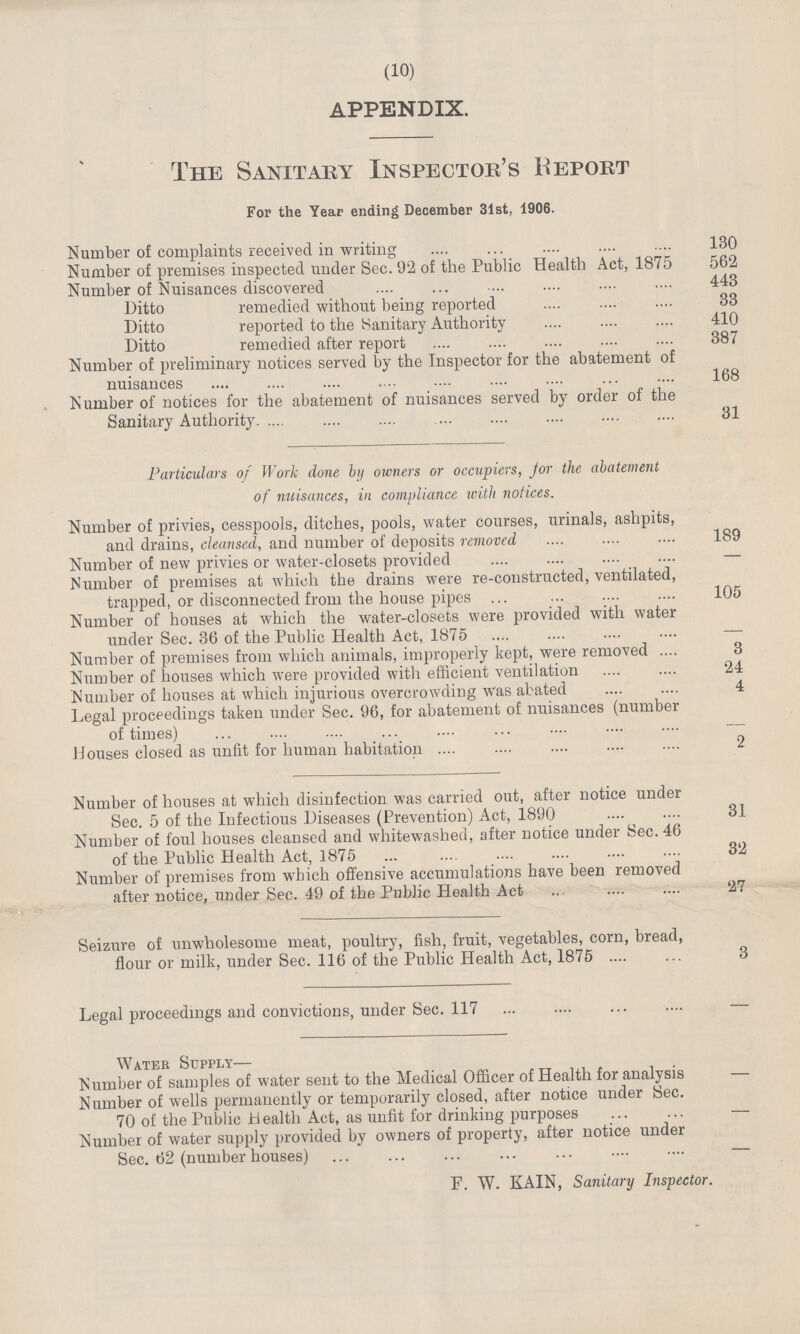 (10) APPENDIX. The Sanitary Inspector's Report For the Year ending December 31st, 1906. Number of complaints received in writing 130 Number of premises inspected under Sec. 92 of the Public Health Act, 1875 562 Number of Nuisances discovered 443 Ditto remedied without being reported 33 Ditto reported to the Sanitary Authority 410 Ditto remedied after report 387 Number of preliminary notices served by the Inspector for the abatement of nuisances 168 Is umber of notices for the abatement of nuisances served by order of the Sanitary Authority 31 Particulars of Work done by owners or occupiers, for the abatement of nuisances, in compliance with notices. Number of privies, cesspools, ditches, pools, water courses, urinals, ashpits, and drains, cleansed, and number of deposits removed 189 Number of new privies or water-closets provided — Number of premises at which the drains were re-constructed, ventilated, trapped, or disconnected from the house pipes 105 Number of houses at which the water-closets were provided with water under Sec. 36 of the Public Health Act, 1875 — Number of premises from which animals, improperly kept, were removed 3 Number of houses which were provided with efficient ventilation 24 Number of houses at which injurious overcrowding was abated 4 Legal proceedings taken under Sec. 96, for abatement of nuisances (number of times) Houses closed as unfit for human habitation 2 Number of houses at which disinfection was carried out, after notice under Sec. 5 of the Infectious Diseases (Prevention) Act, 1890 31 Number of foul houses cleansed and whitewashed, after notice under Sec. 46 of the Public Health Act, 1875 32 Number of premises from which offensive accumulations have been removed after notice, under Sec. 49 of the Public Health Act 27 Seizure of unwholesome meat, poultry, fish, fruit, vegetables, corn, bread, flour or milk, under Sec. 116 of the Public Health Act, 1875 3 Legal proceedings and convictions, under Sec. 117 — Water Supply— Number of samples of water sent to the Medical Officer of Health for analysis — Number of wells permanently or temporarily closed, after notice under Sec. 70 of the Public Health Act, as unfit for drinking purposes — Number of water supply provided by owners of property, after notice under Sec. 62 (number houses) — F. W. KAIN, Sanitary Inspector.